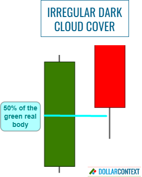 Example 1 of Incomplete Dark Cloud Cover