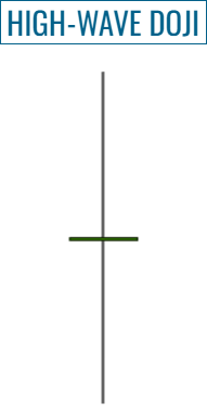 Visual Shape of a High-Wave Doji or Long-Legged Doji