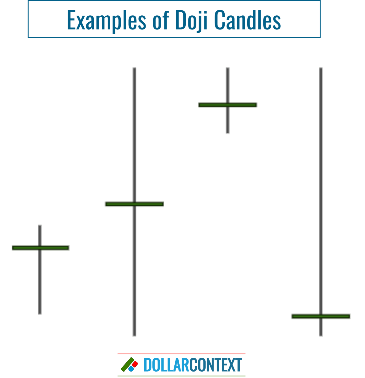 Examples of Doji Candles