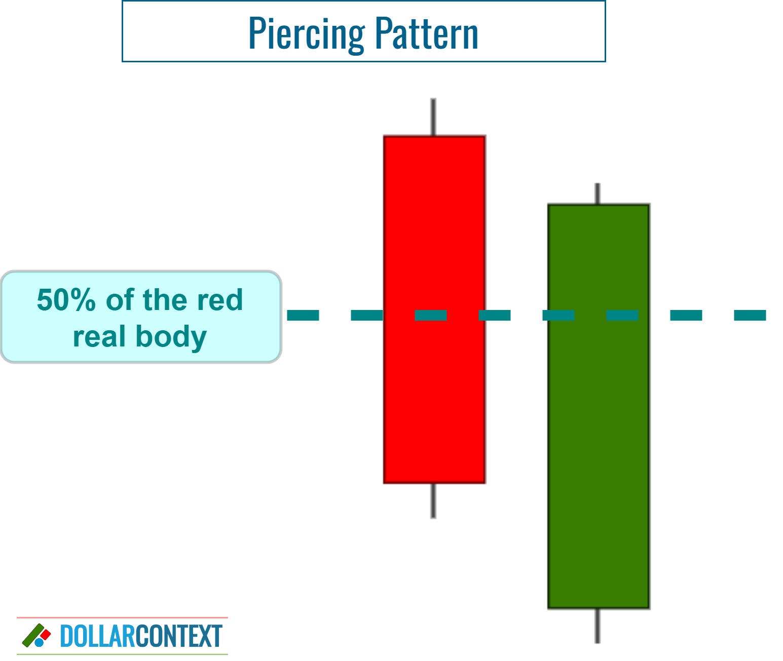 Shape of a Piercing Pattern
