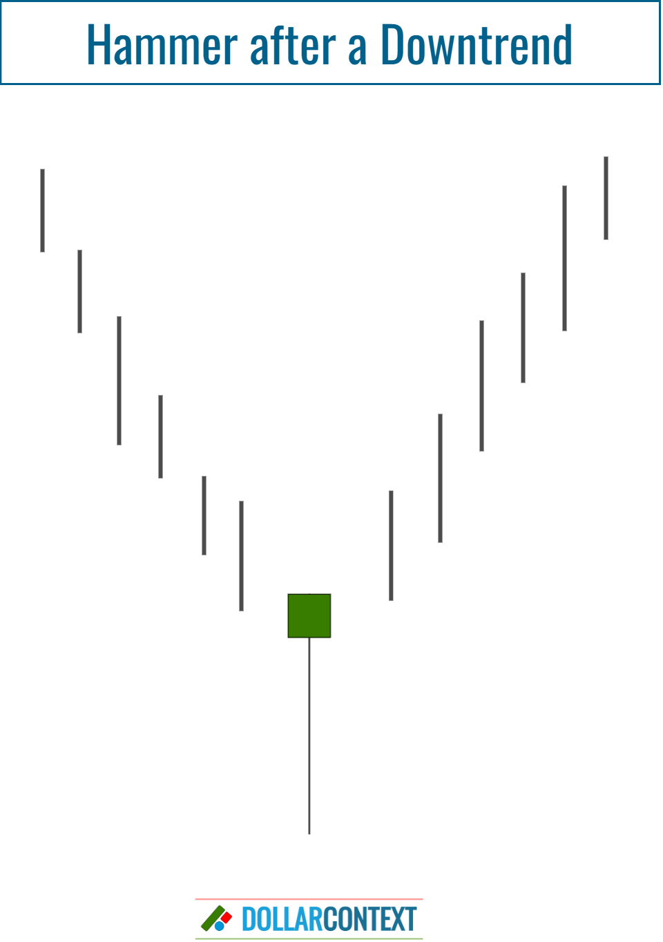 Hammer After a Mature or Steep Downtrend