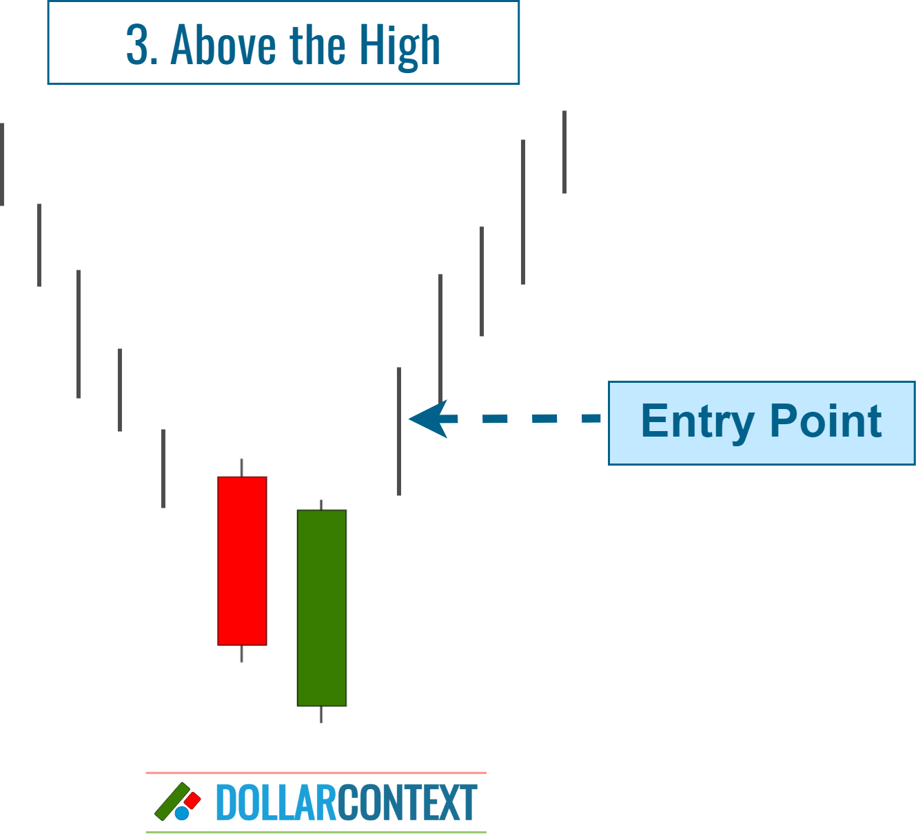 Piercing Pattern: Entering When the Price Moves Above the High of the Second Candlestick