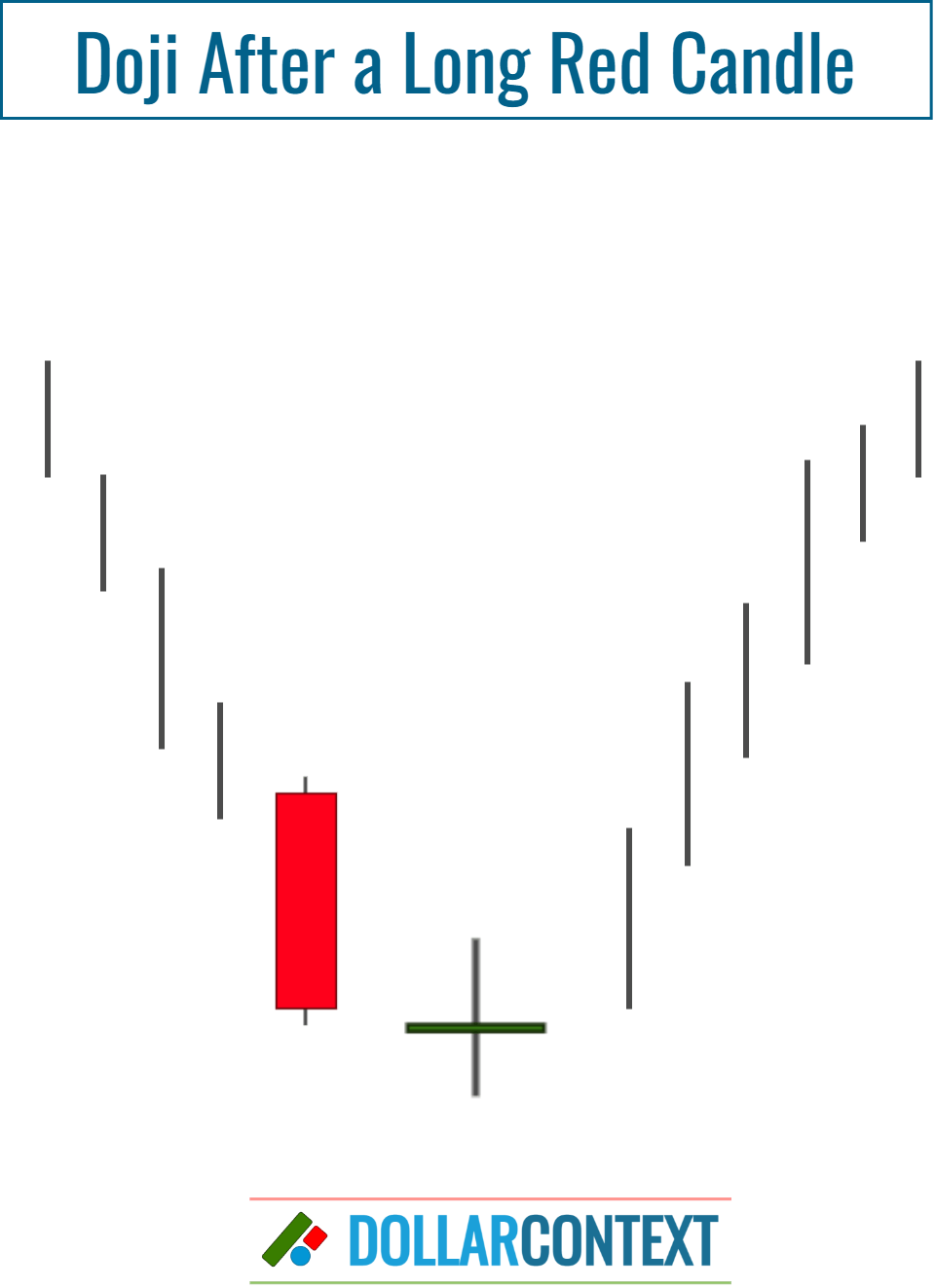 Doji After a Long Red (or Black) Body