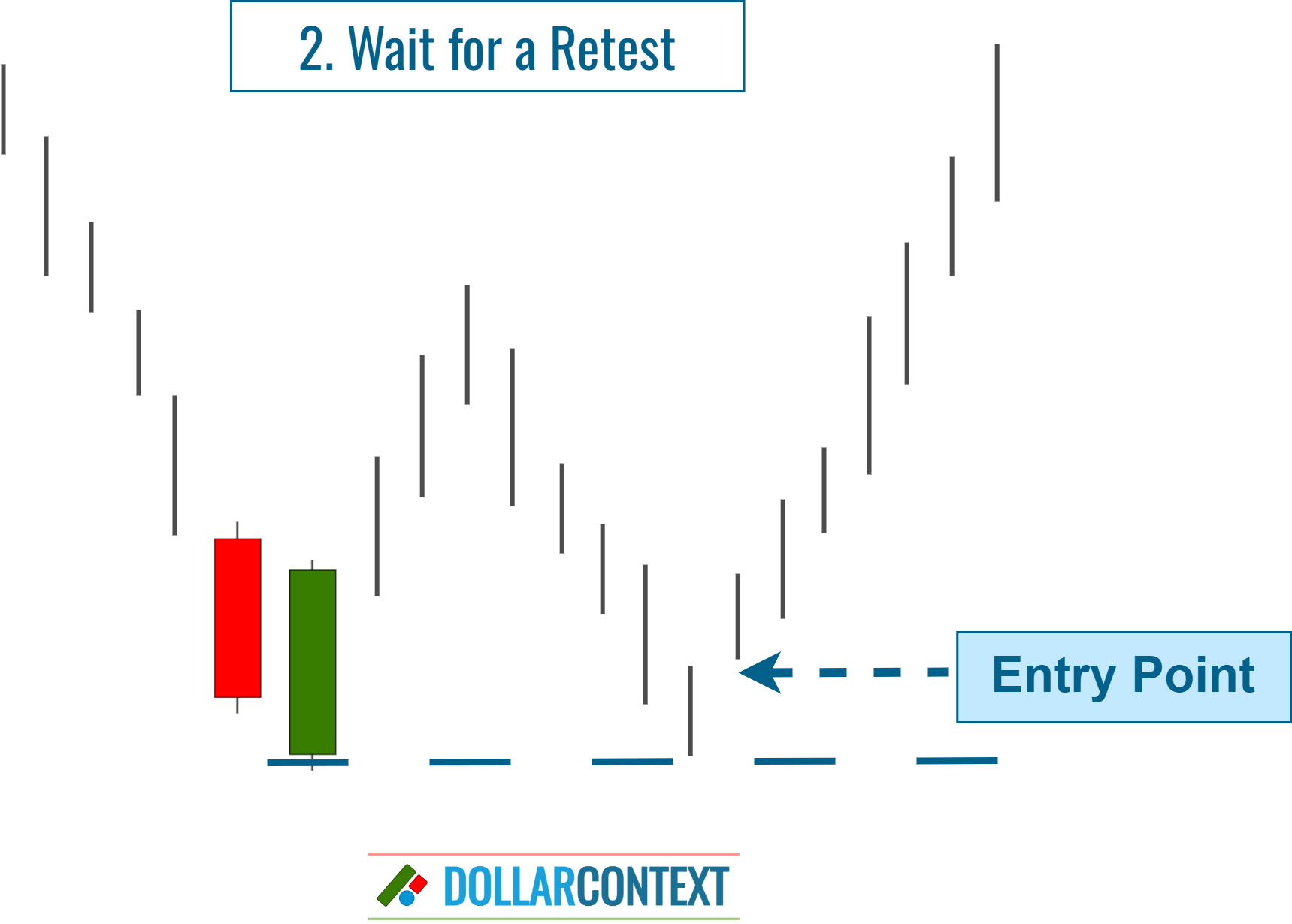 Entry After a Pullback