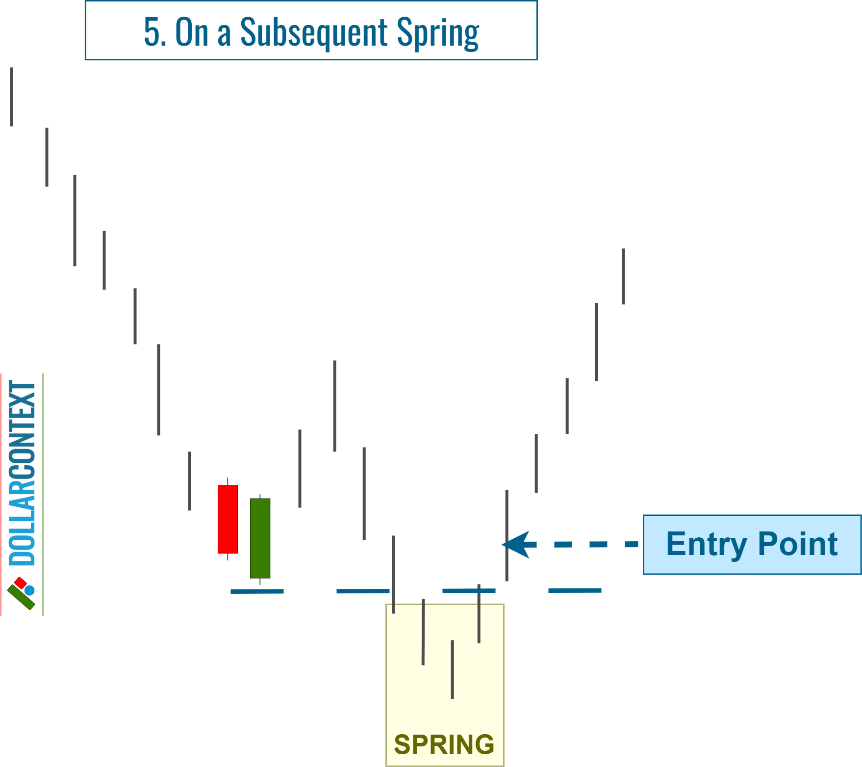 Piercing Pattern: Entering on a Subsequent Spring