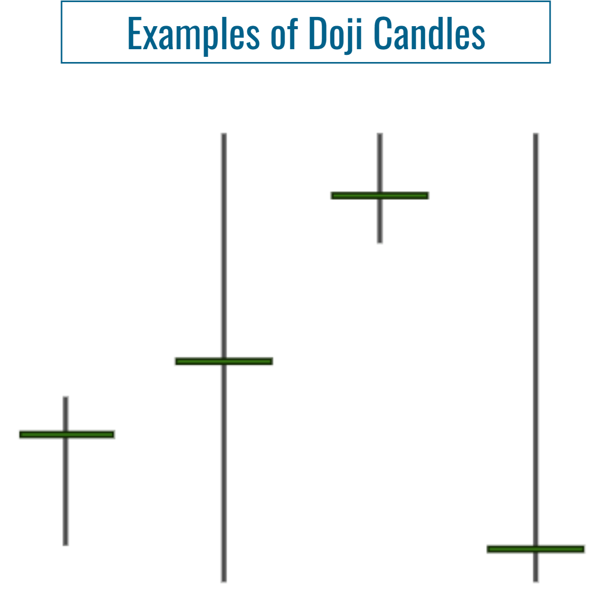 Basic Shape of a Doji Candle