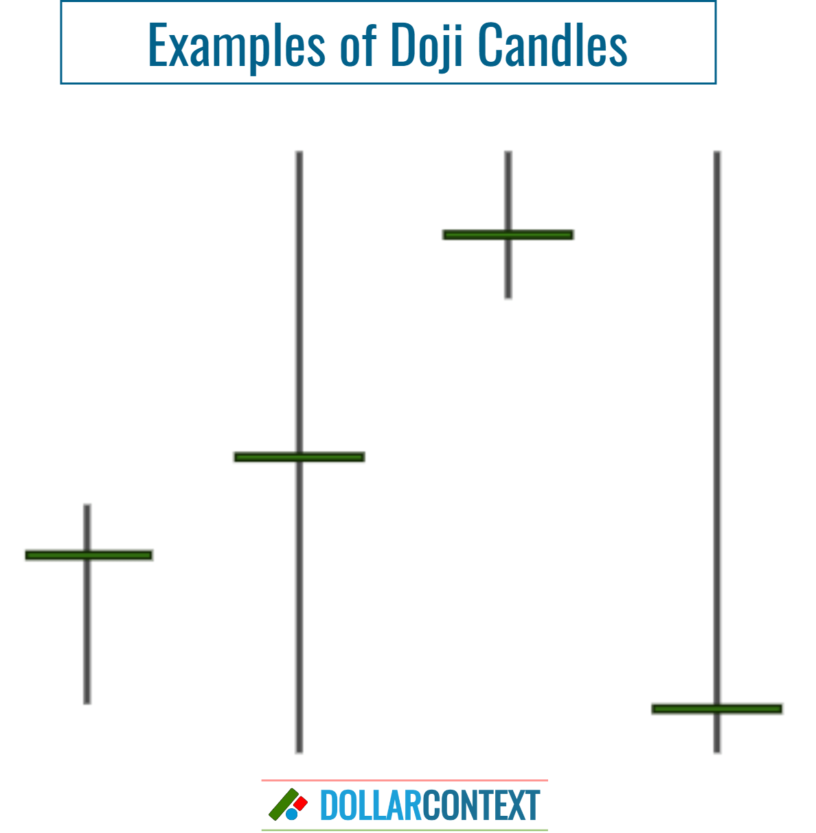 Different Shapes of Doji Candles (Examples)