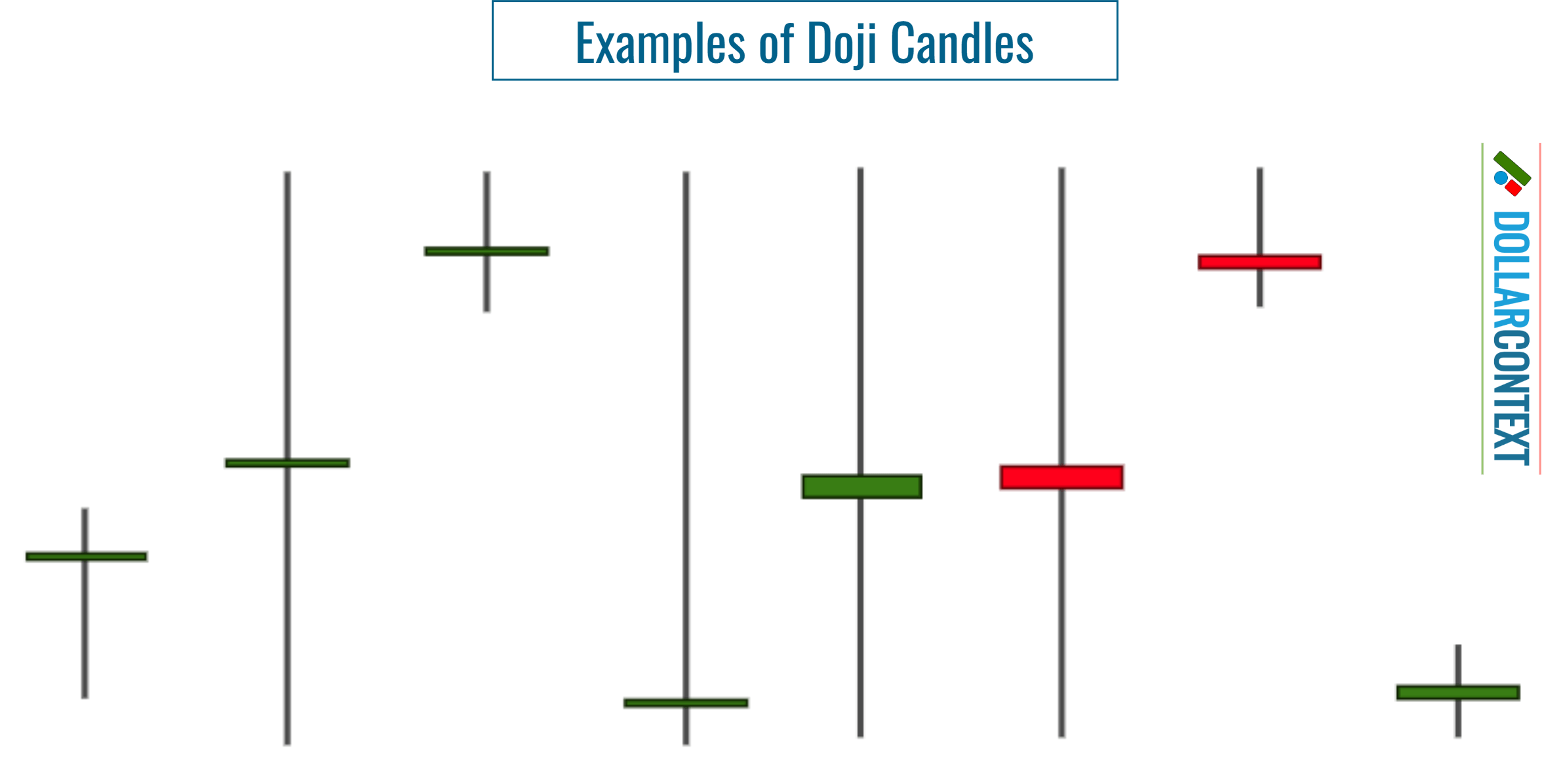 Examples of Doji Candlesticks