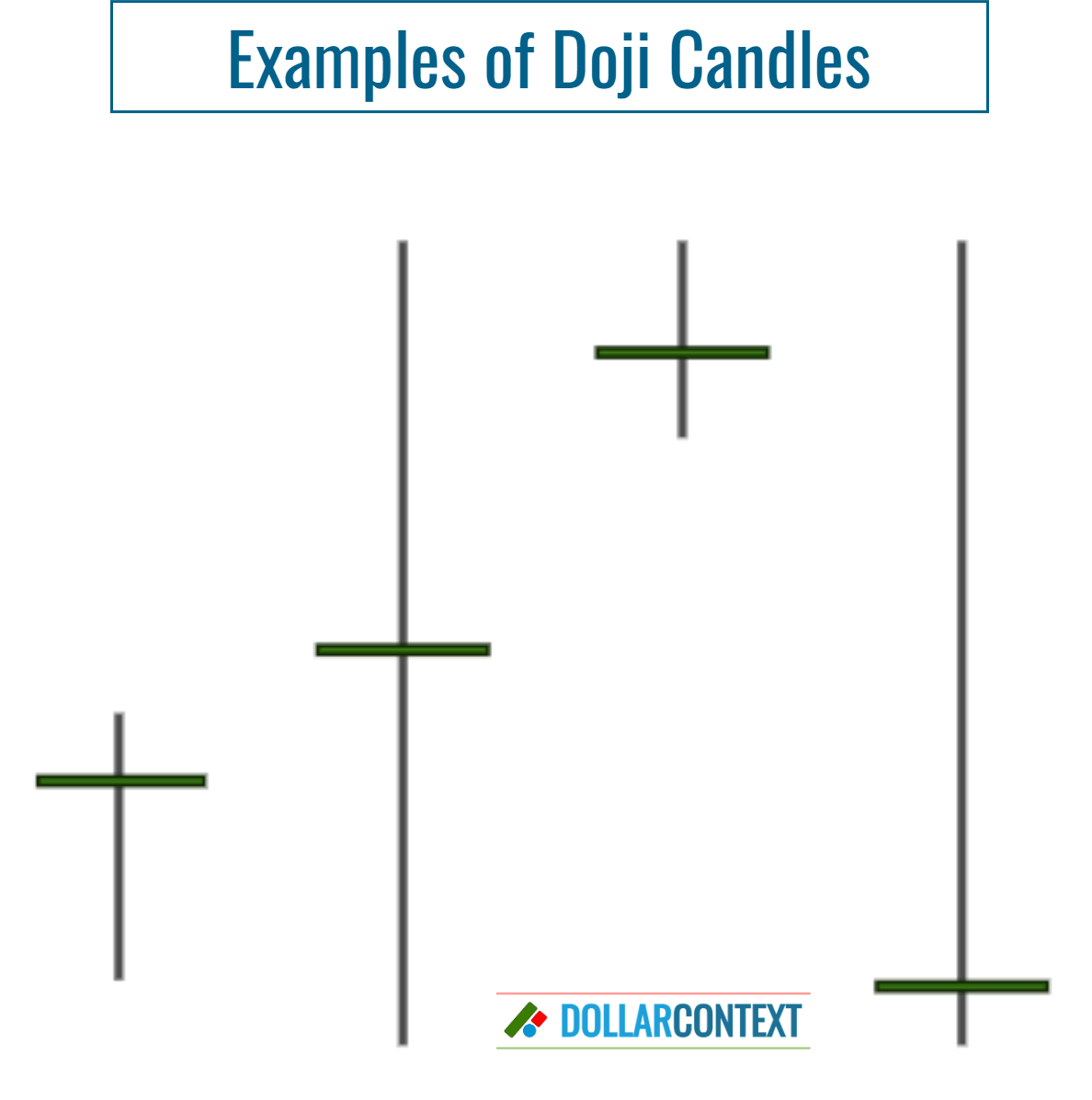 Ideal Shapes of Doji Candles