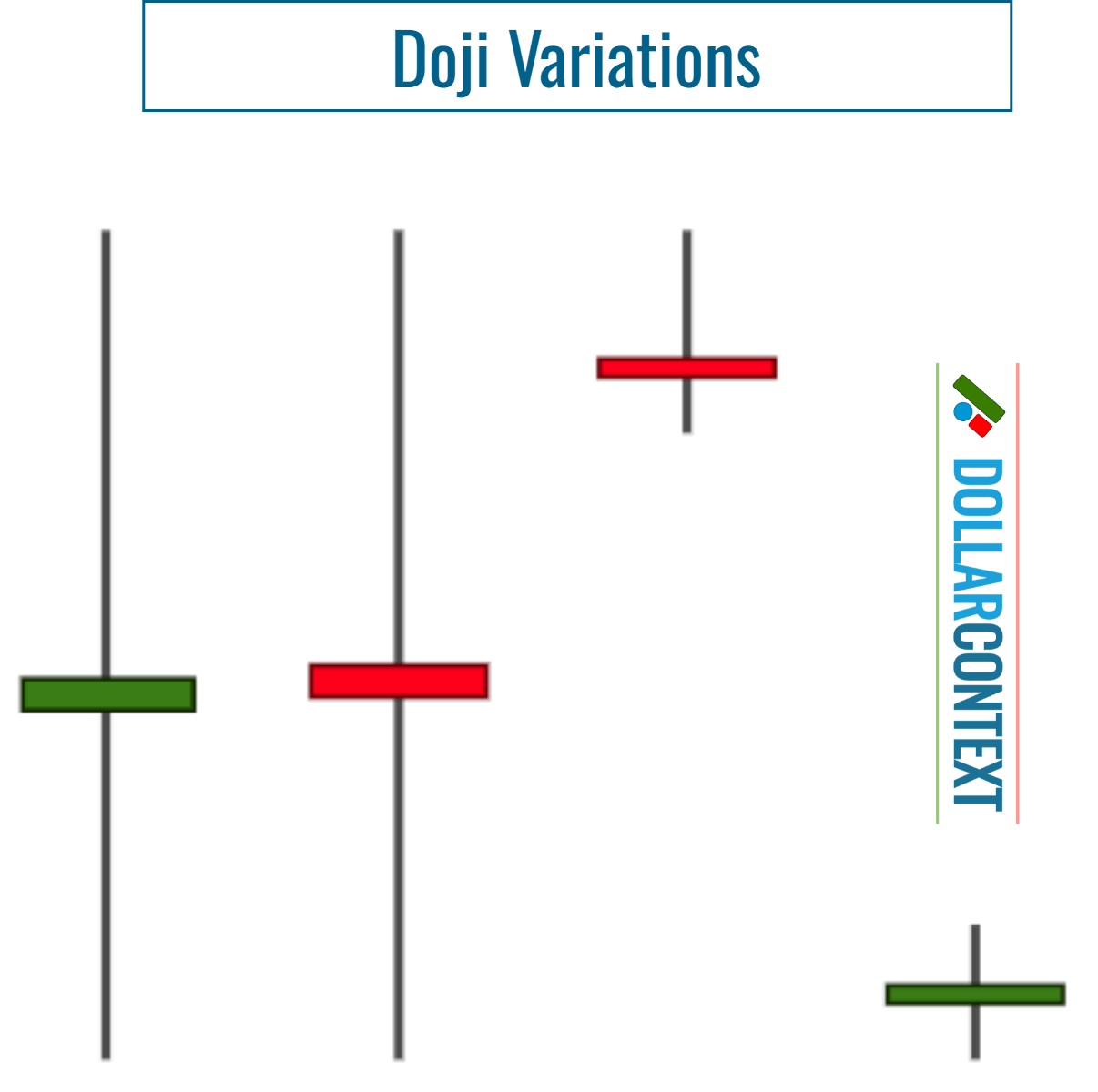 Examples of Doji Variations