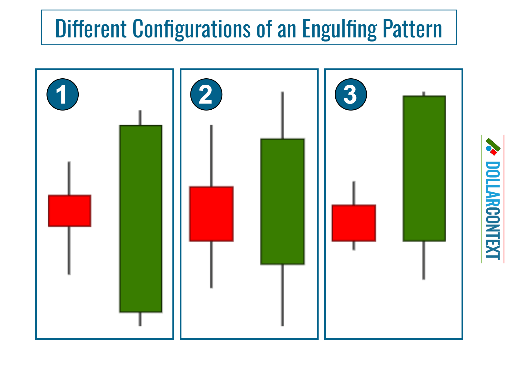 Different Configurations of a Bullish Engulfing Pattern