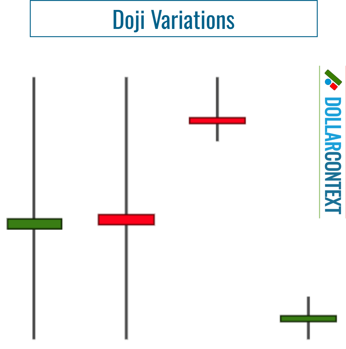 Variations of a Doji Candlestick