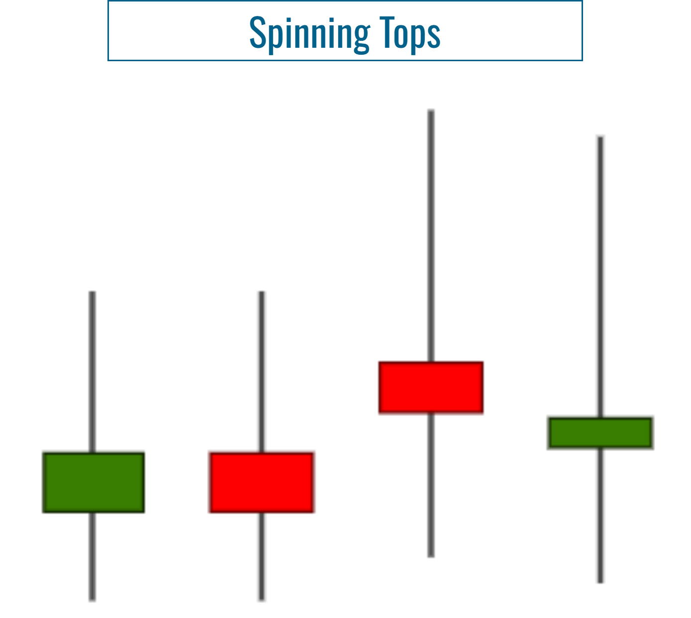 Doji vs. Spinning Top