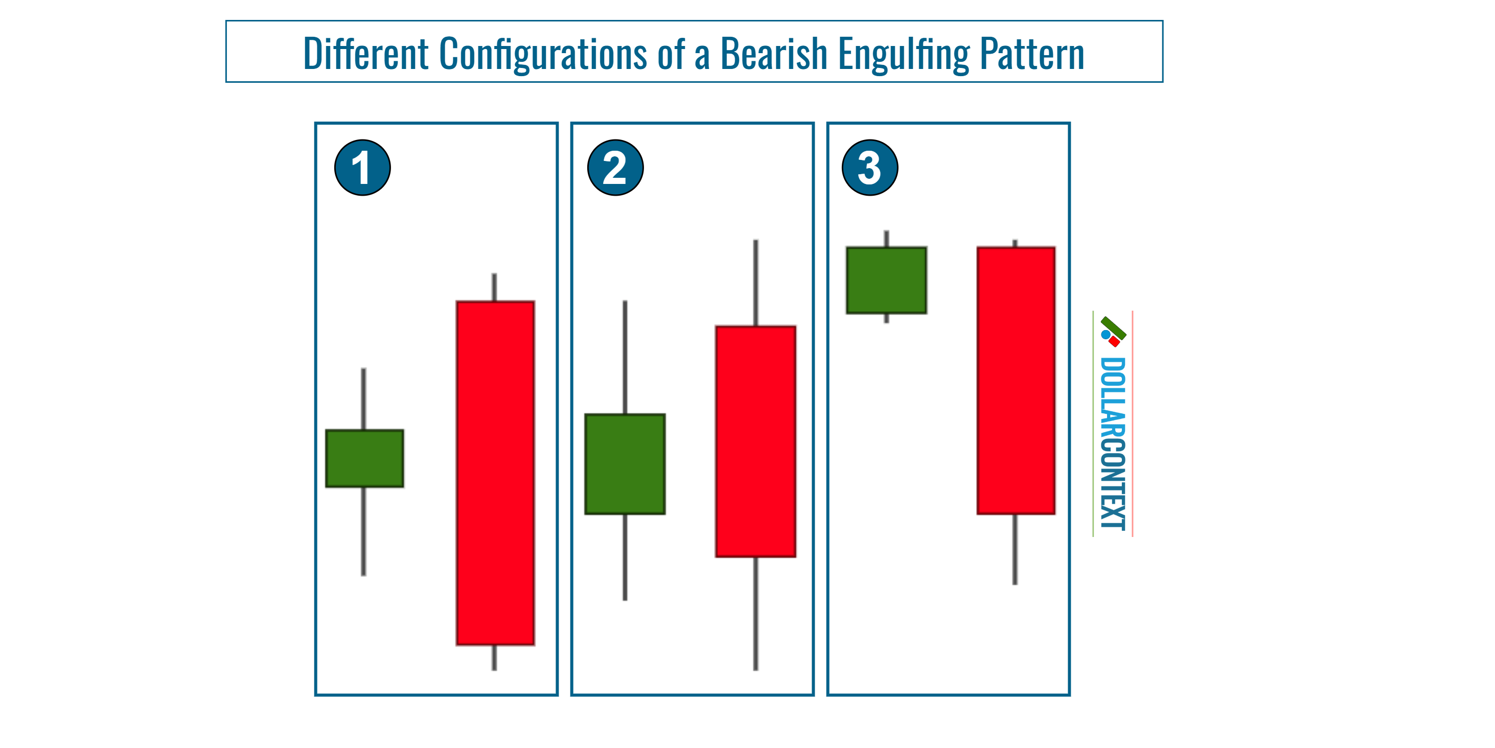 Different Variations of a Bearish Engulfing Pattern