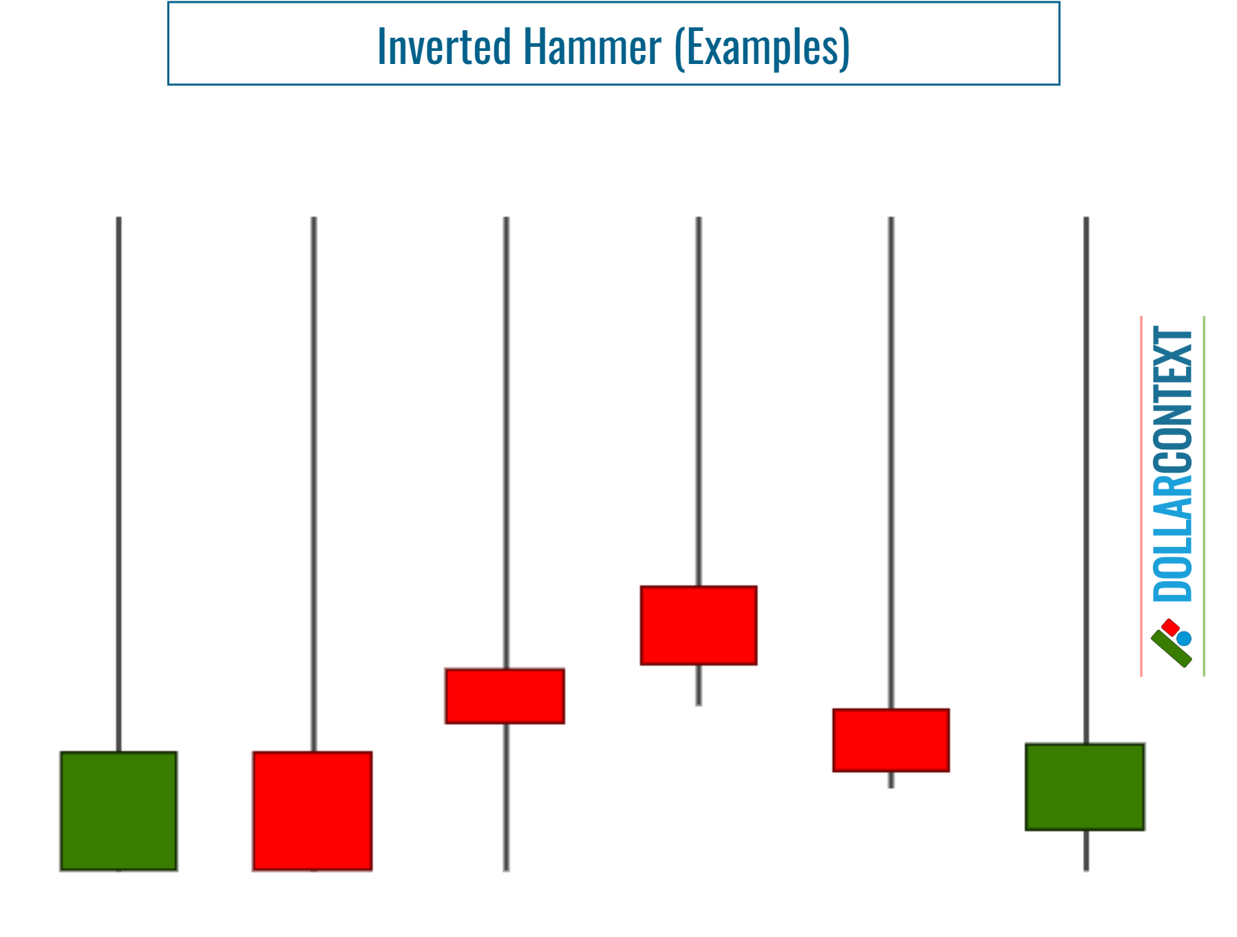 Doji vs. Inverted Hammer