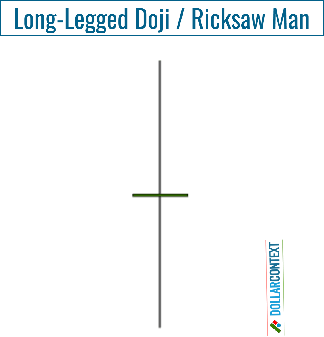 Long-Legged Doji and Rickshaw Man