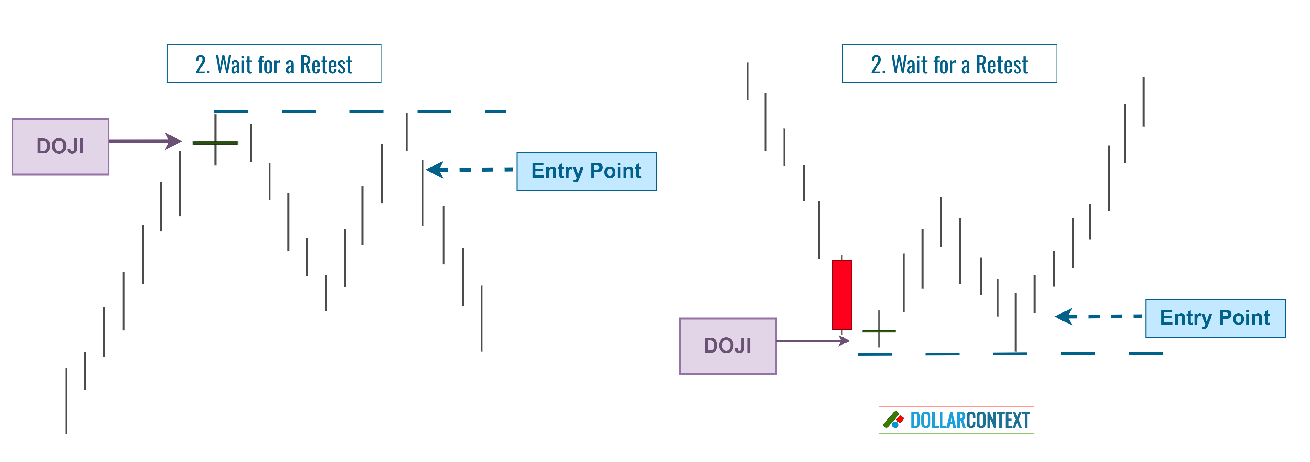 Entry After a Retest