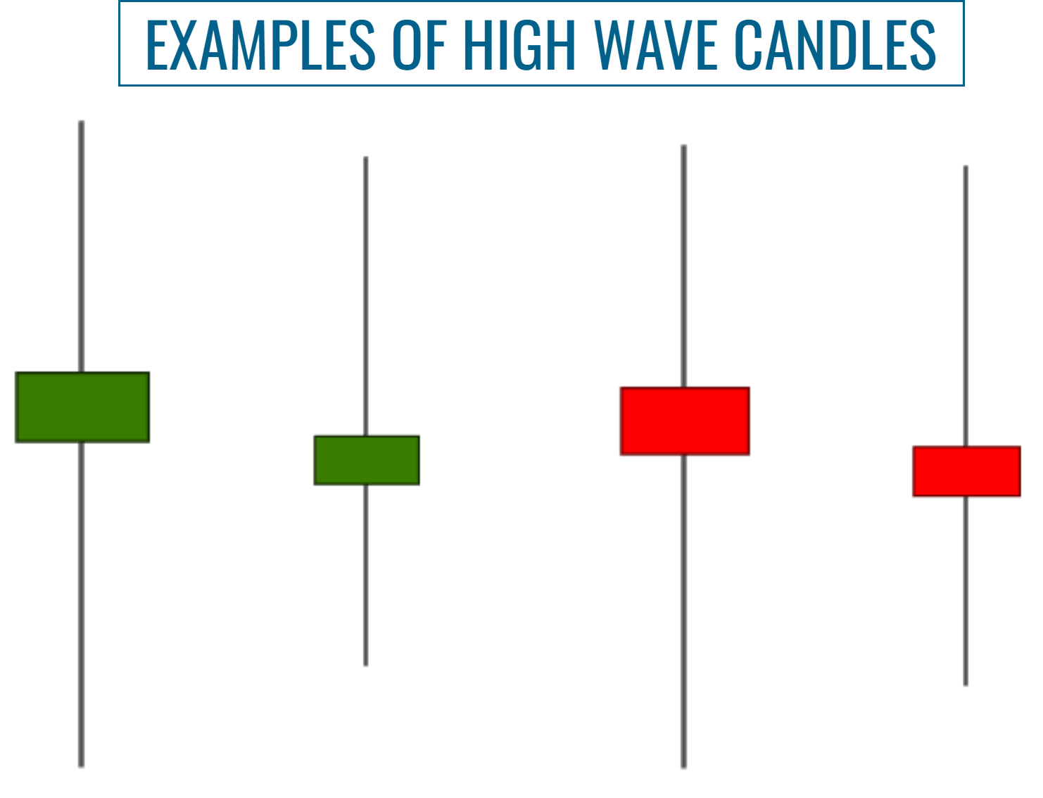 High-Wave Candles