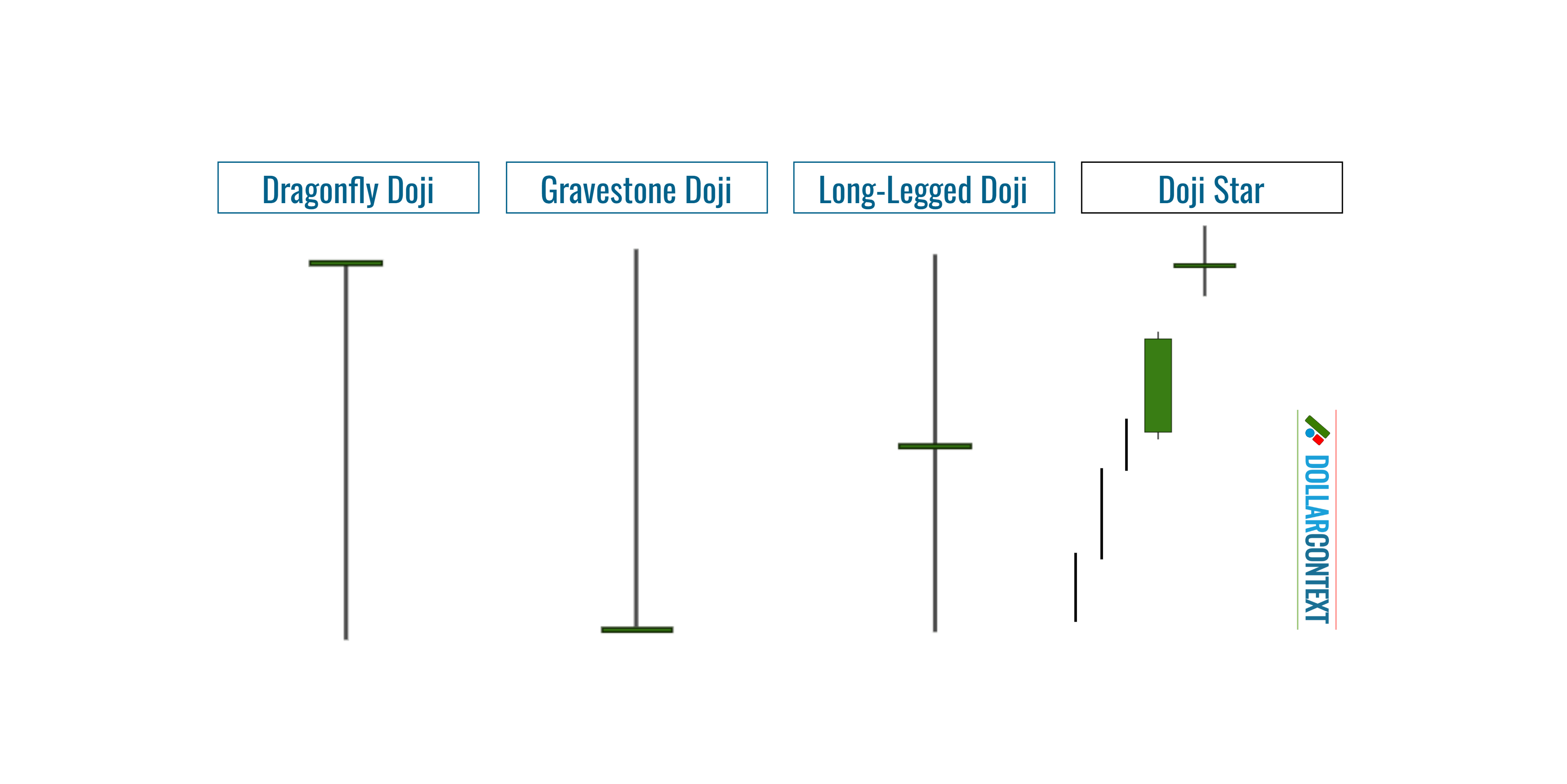 Types of Doji Candlesticks