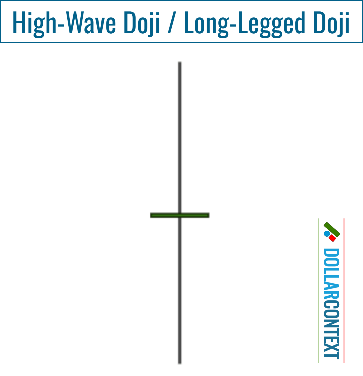 Long-legged Doji or High-Wave Doji