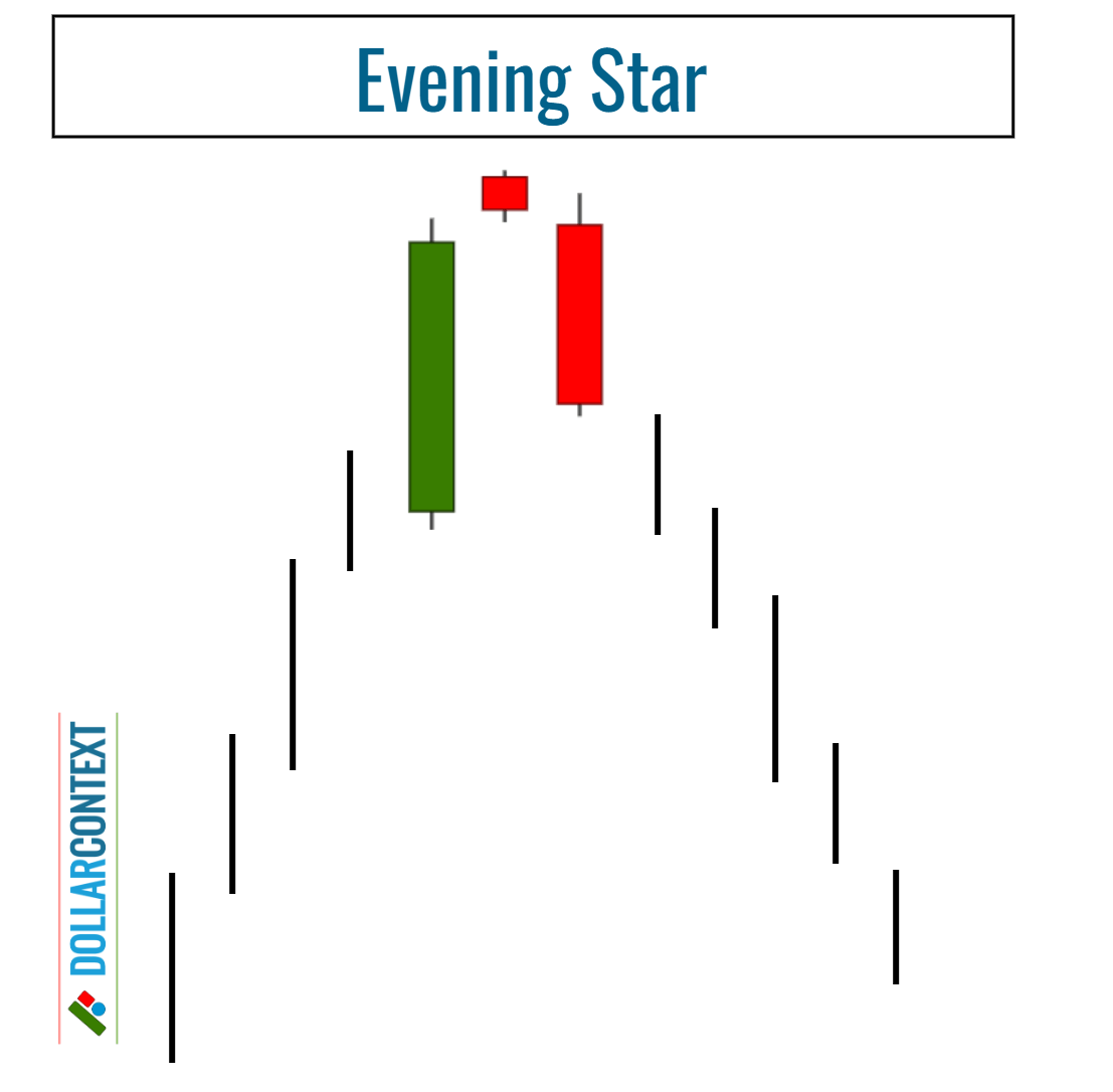 Basic Shape of an Evening Star