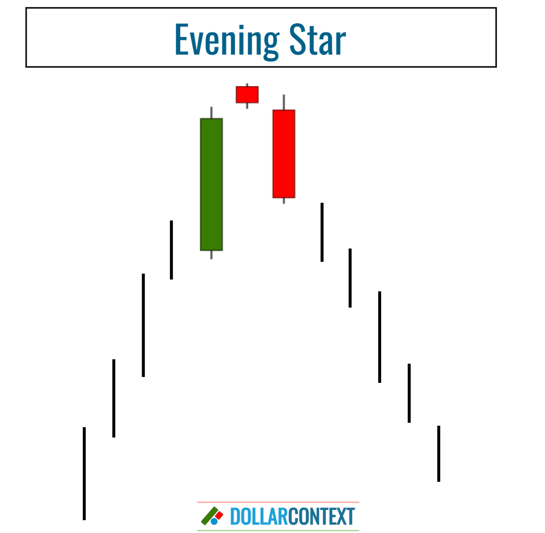 Shape of an Evening Star