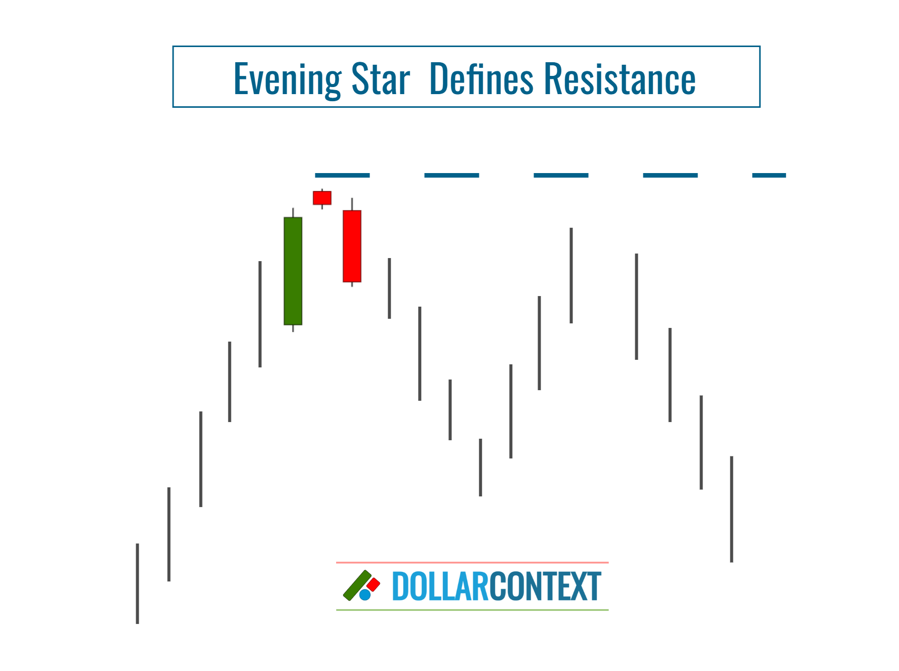 Evening Star Defines a New Resistance Zone