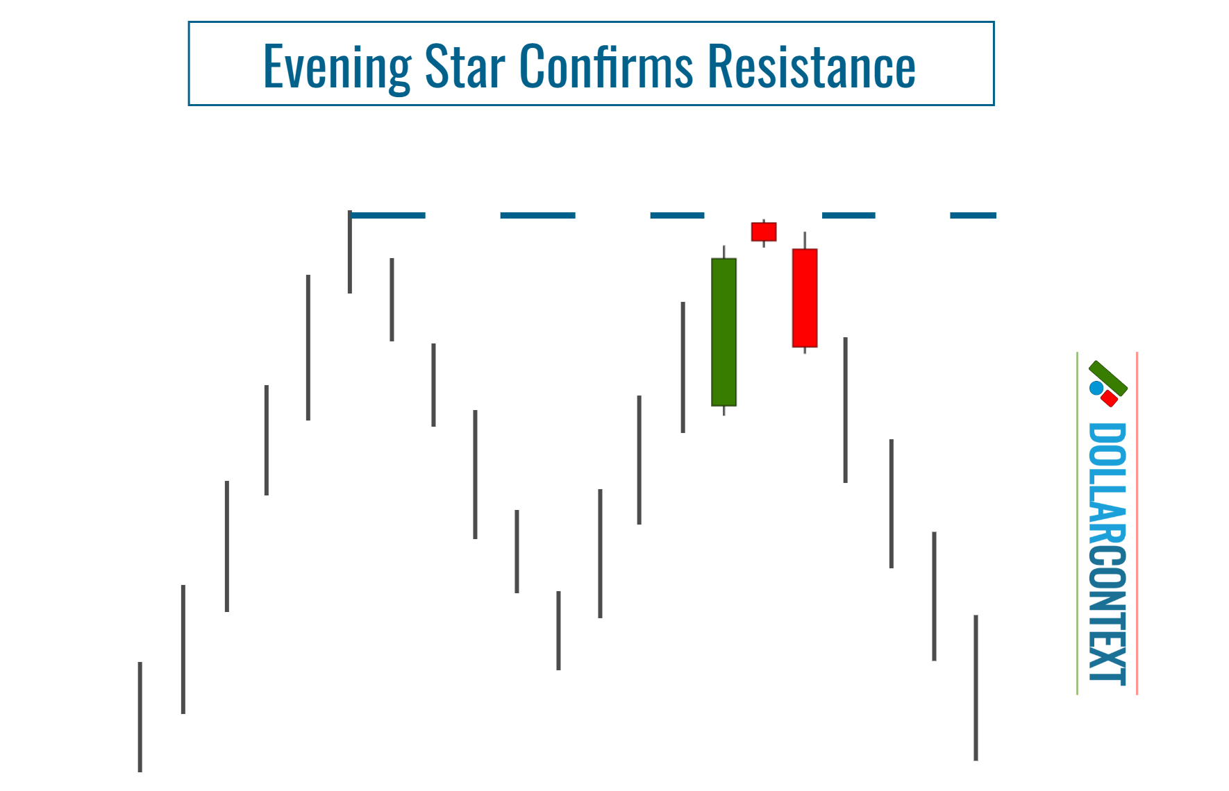 Evening Star Reinforces a Resistance Zone