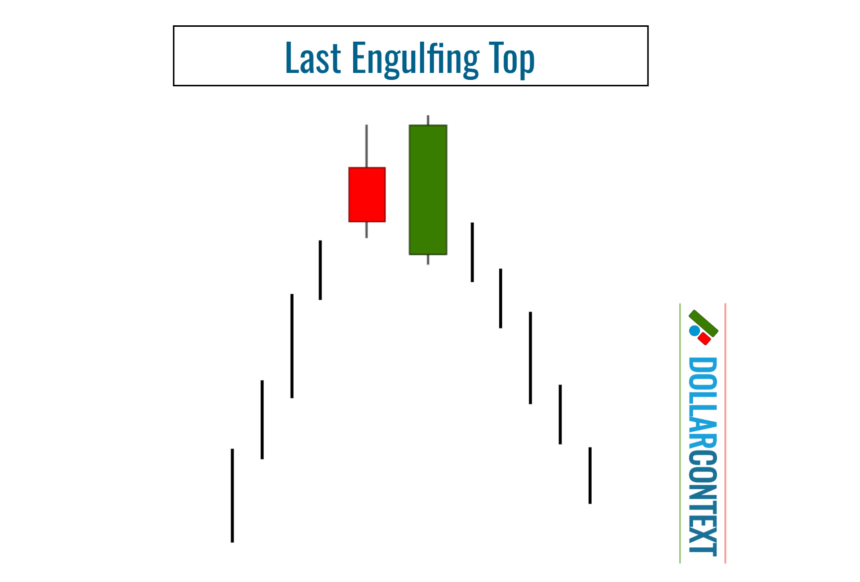 Shape and Context of a Last Engulfing Top