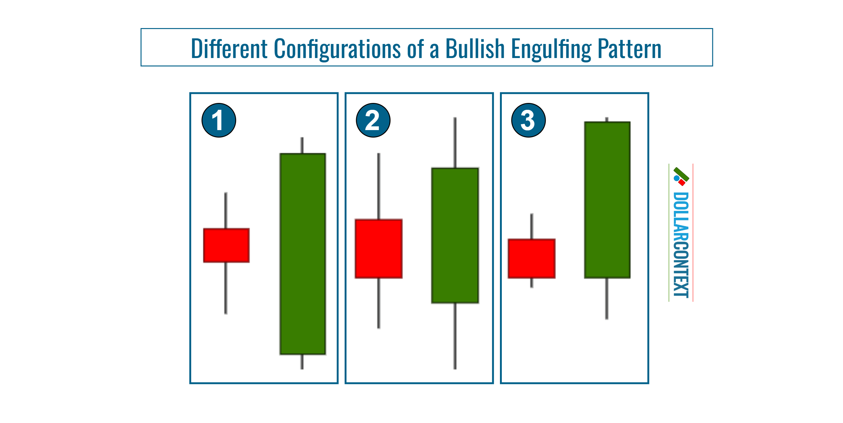 Variations of a Bullish Engulfing Pattern