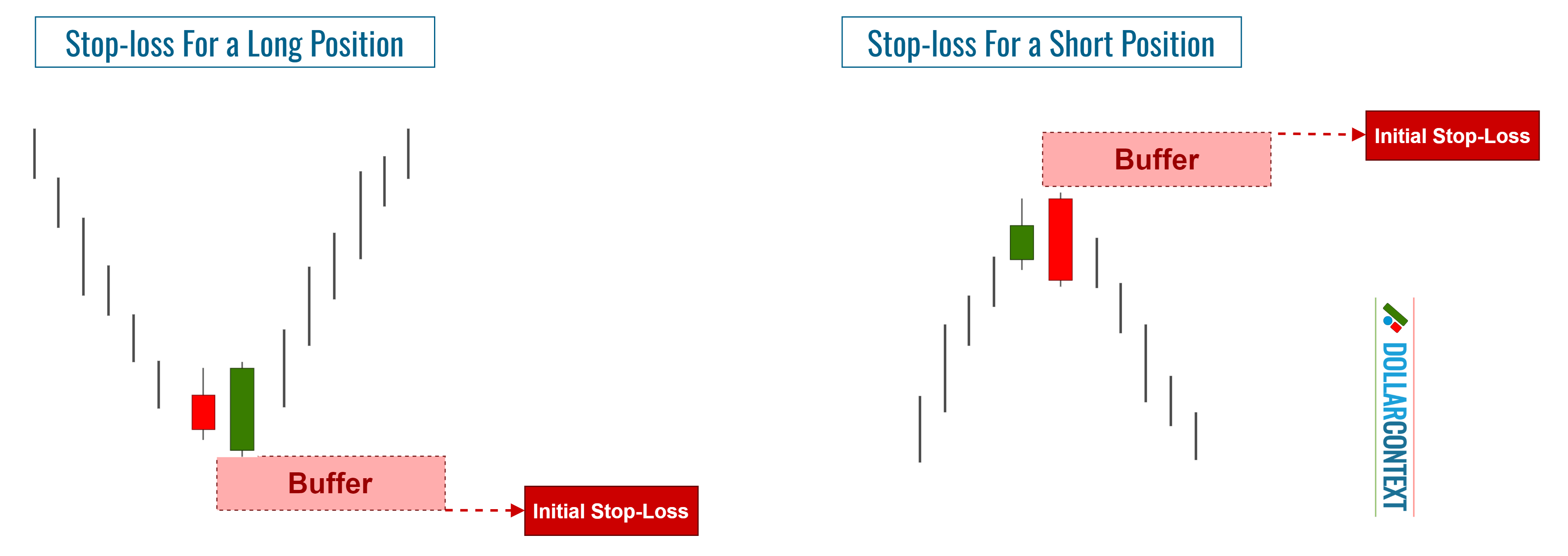 Engulfing Pattern Limitations: False Breakouts and Stop-Loss Points