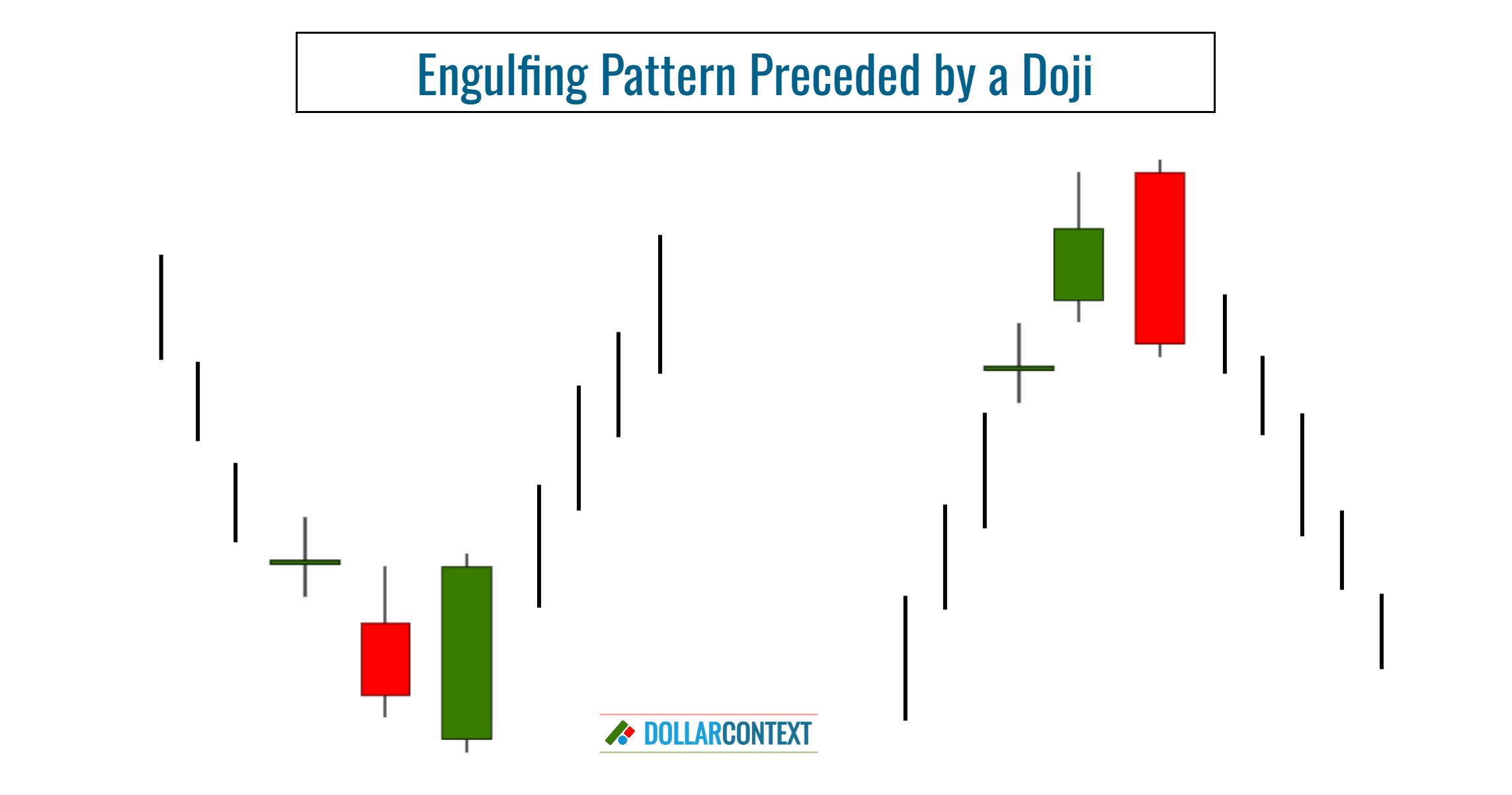 Engulfing Pattern Preceded by a Doji