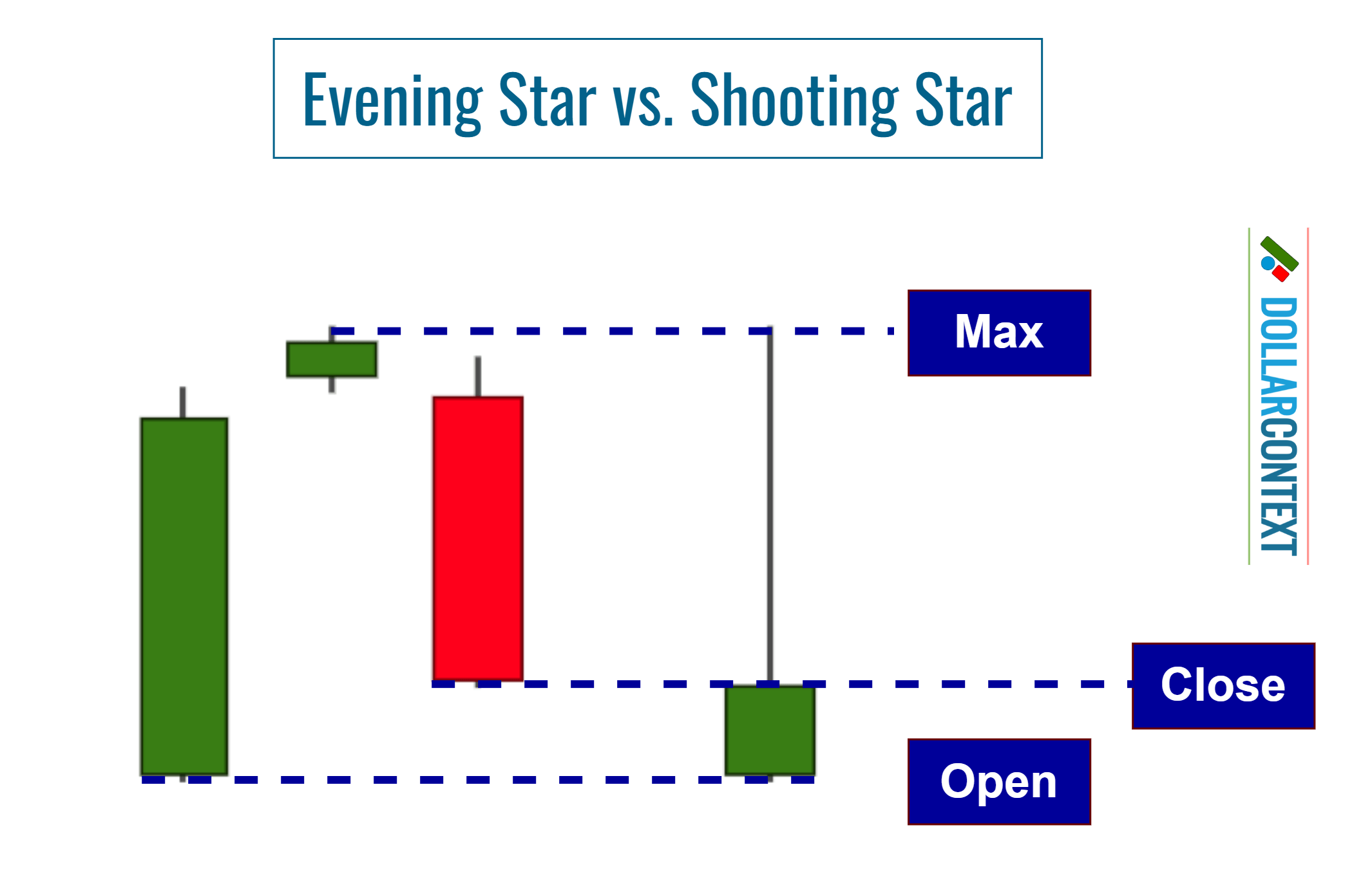 Evening Star vs. Shooting Star