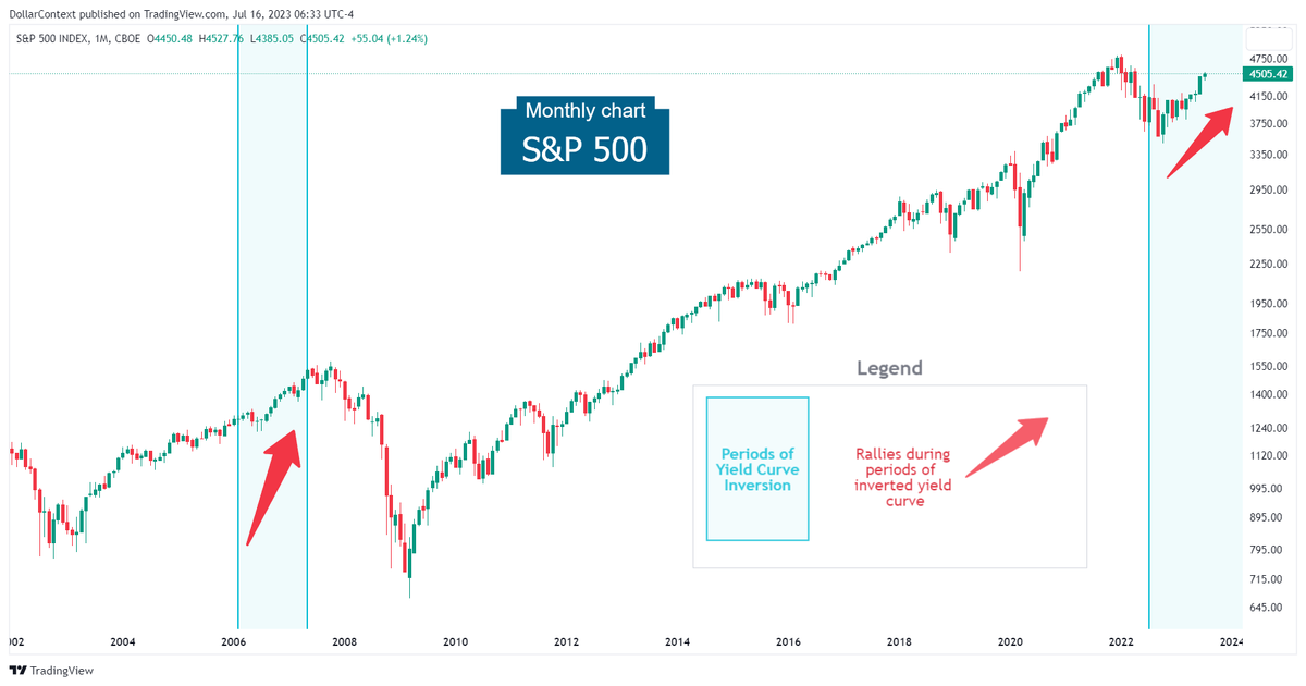 Is the S&P 500 Poised for a Melt-up?