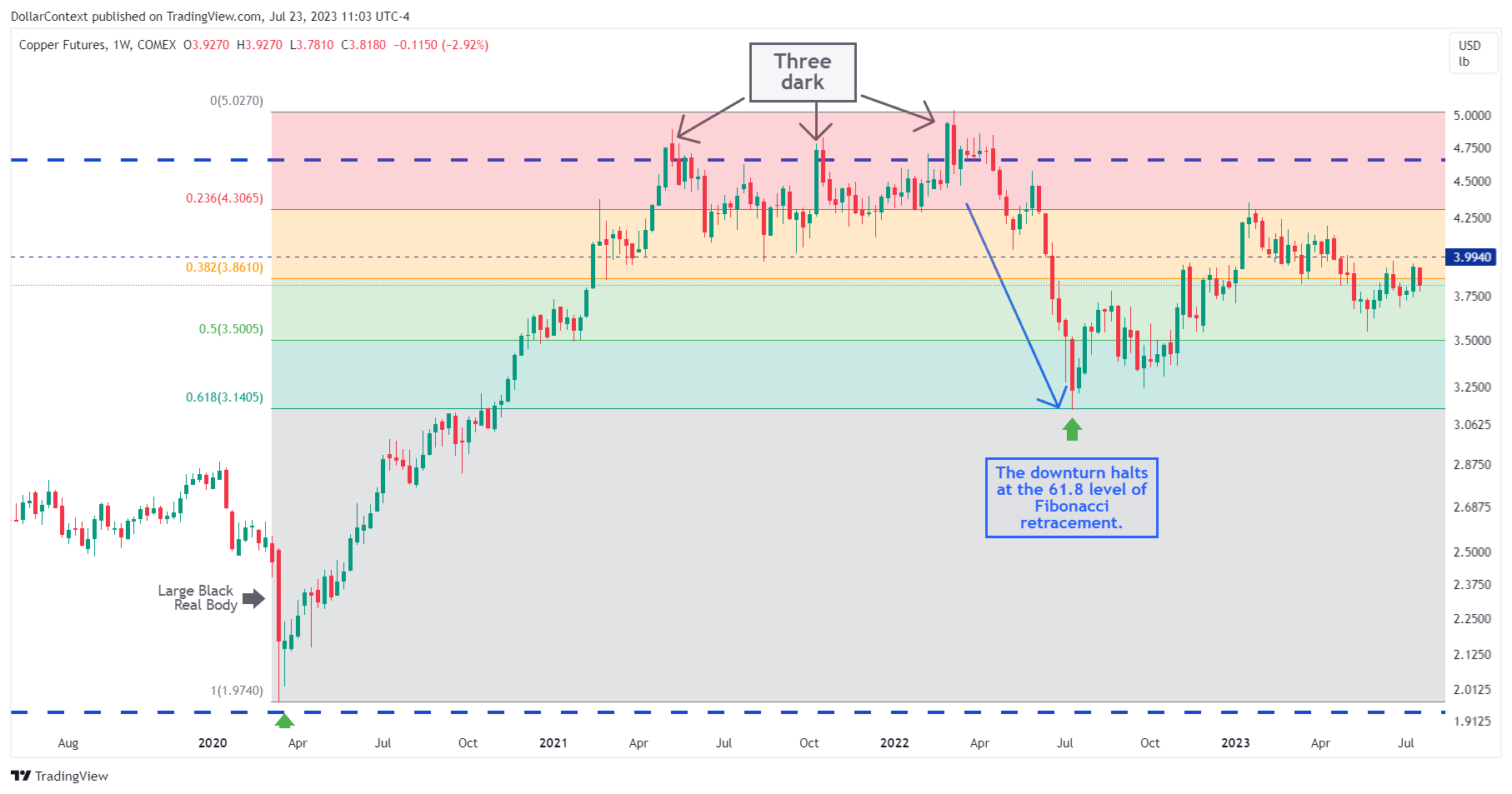 Where Are Copper Prices Heading?