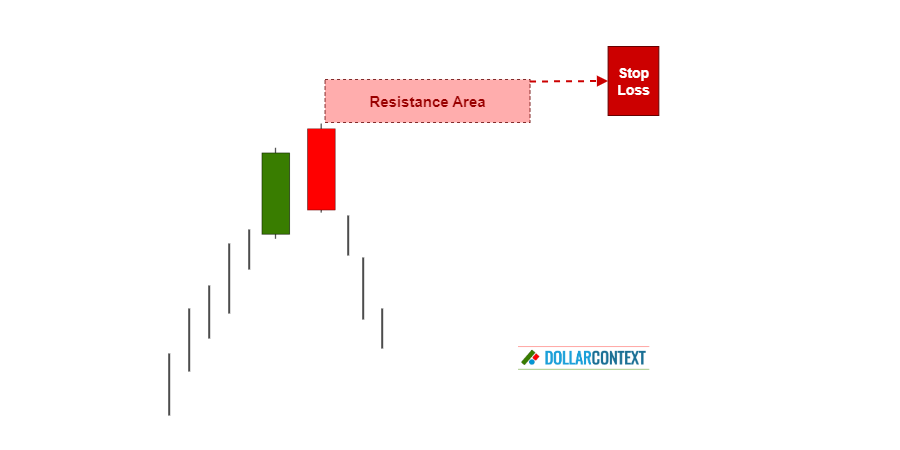 Dark Cloud Cover: How to Set Your Stop-Loss