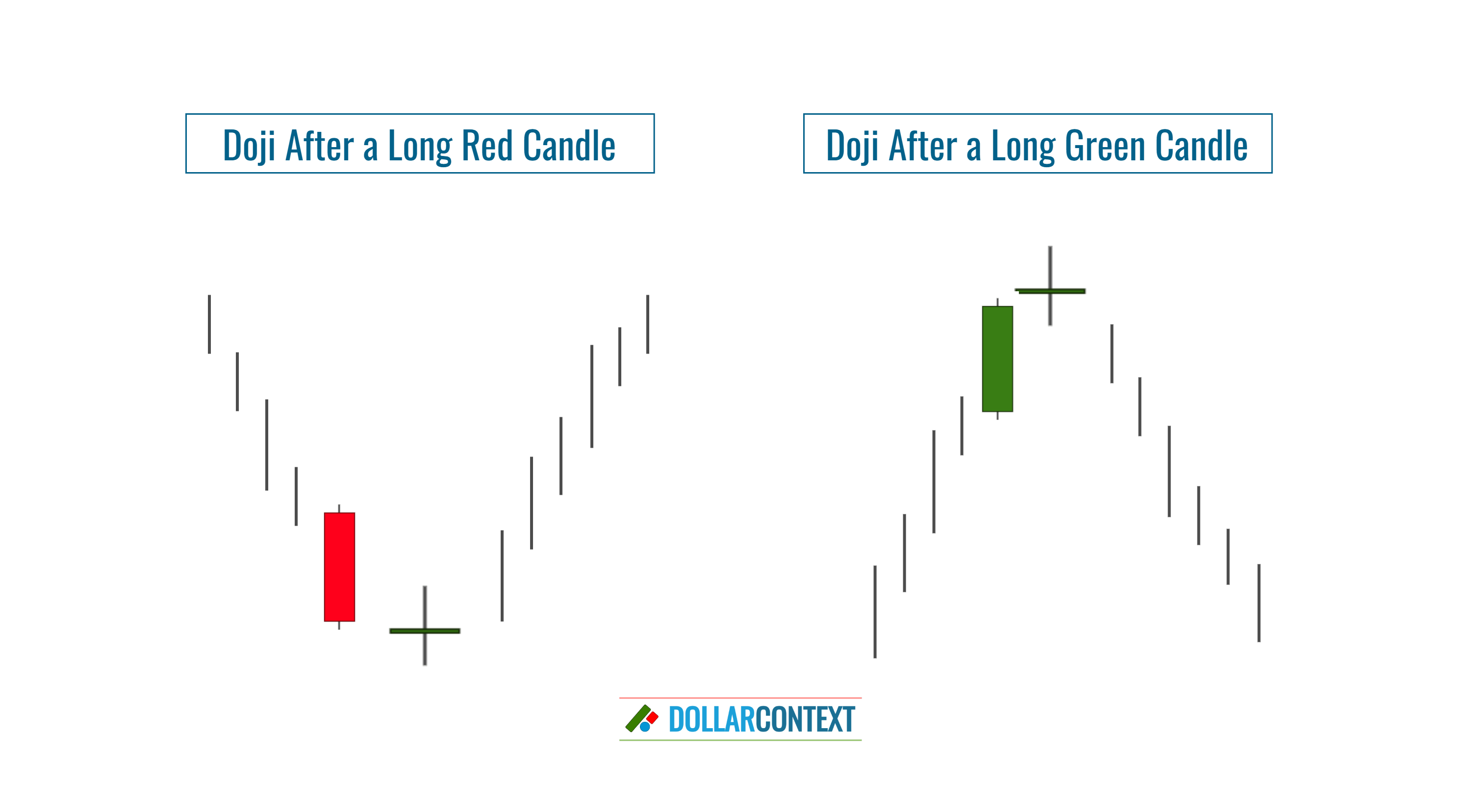 The Shape of a Doji Candlestick