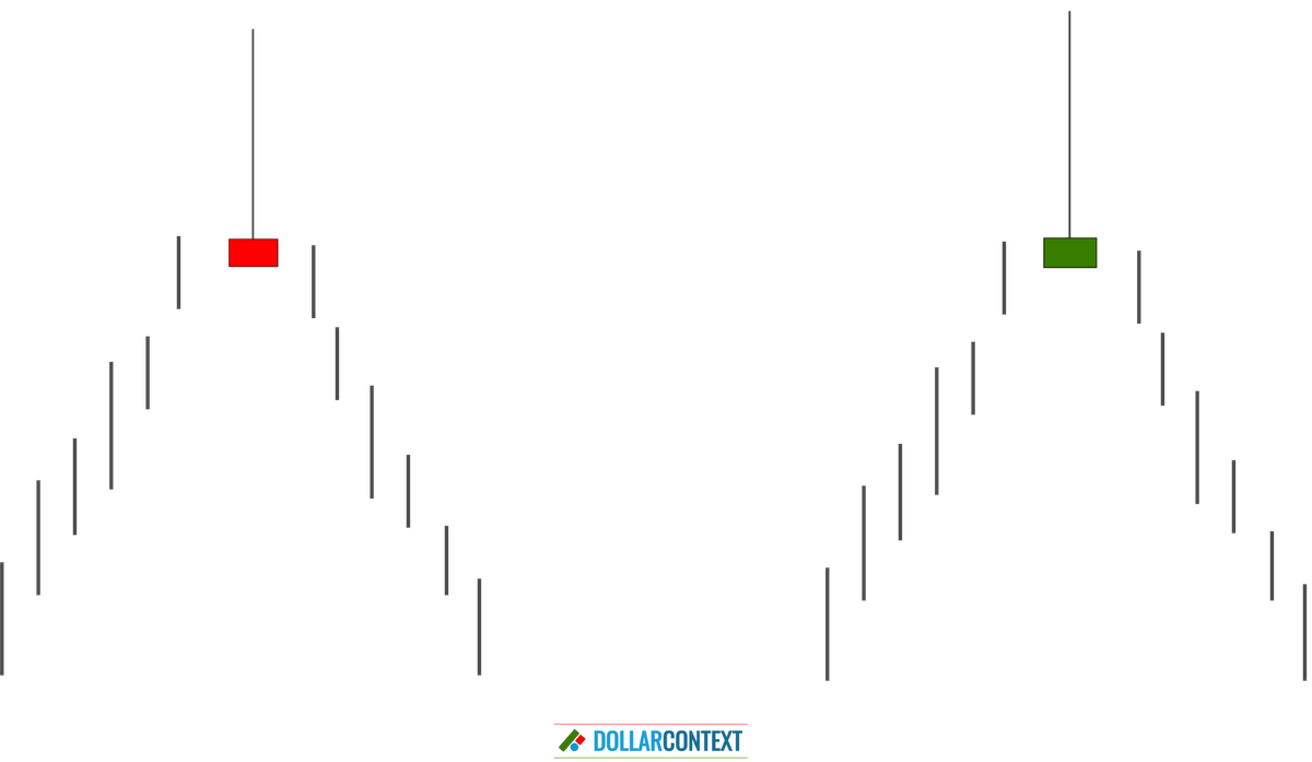 Different Variations of a Shooting Star Pattern