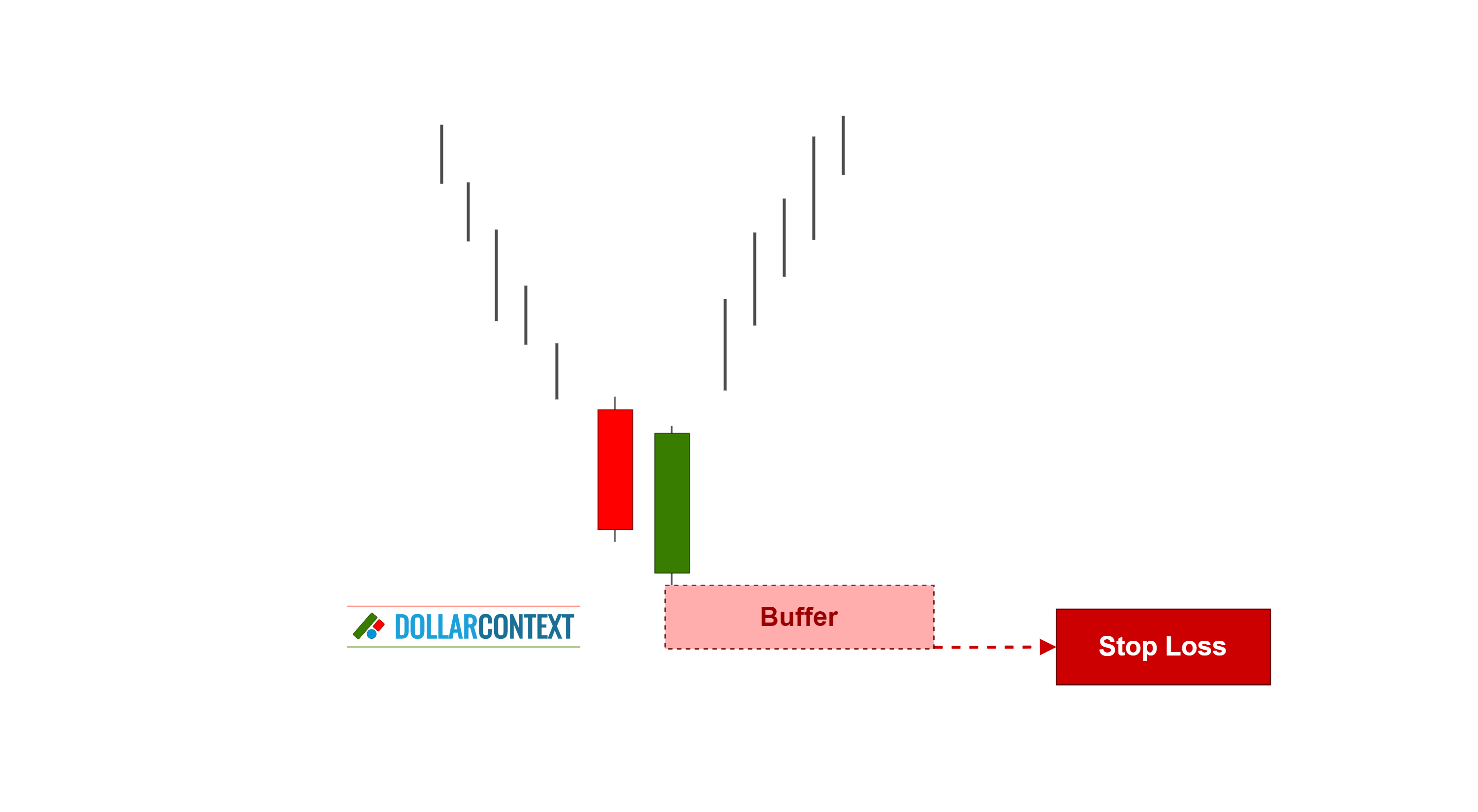 Piercing Pattern Strategy: A Comprehensive Tutorial