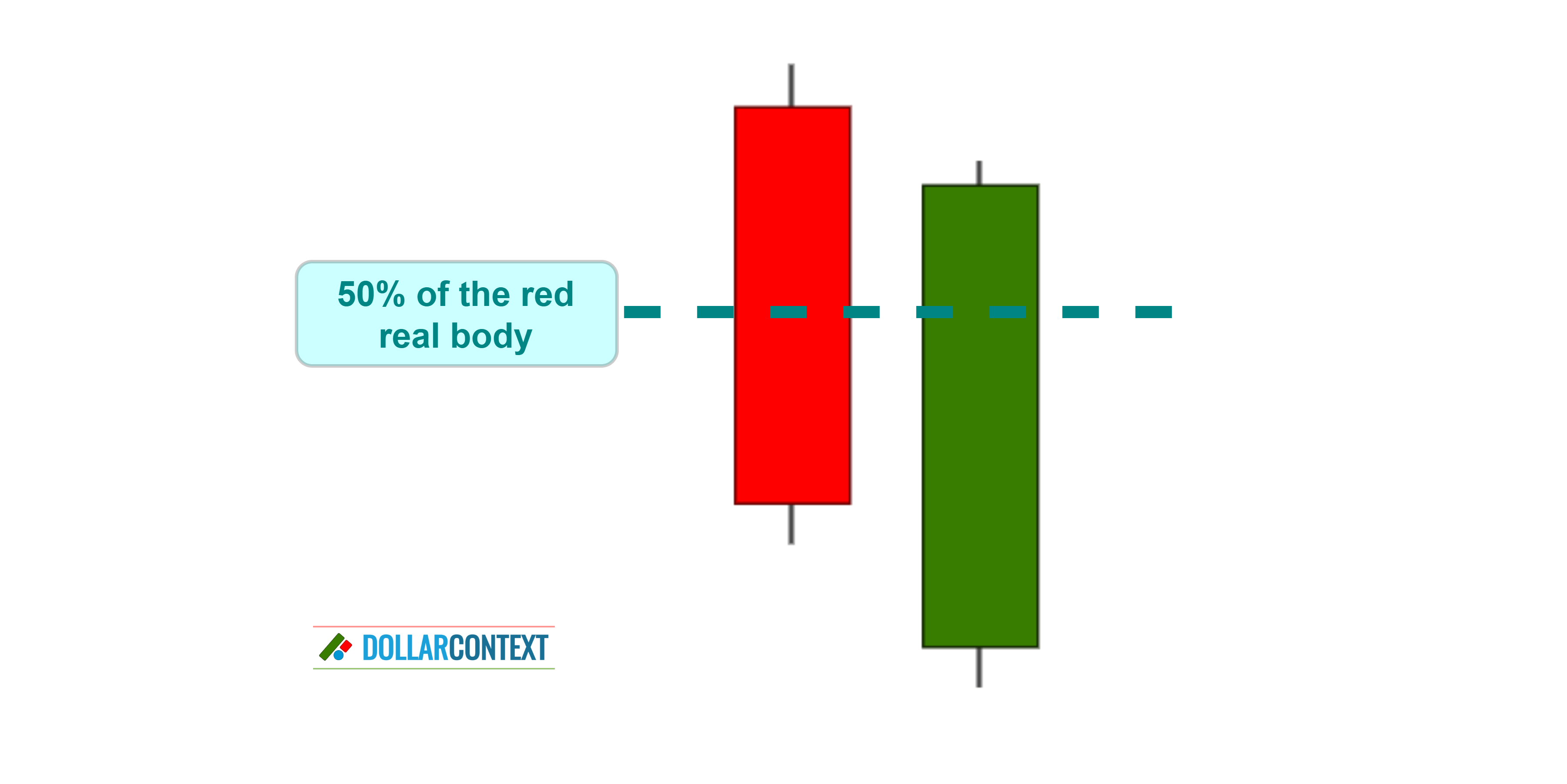 How to Identify a Piercing Pattern