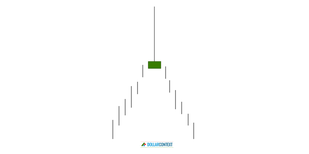 Shooting Star Strategy: A Comprehensive Tutorial