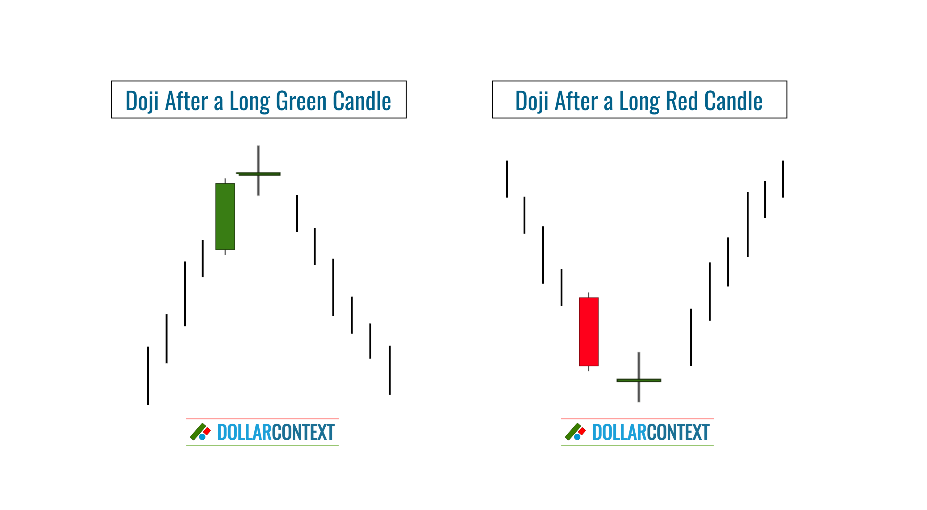 Doji: Significance in Different Market Scenarios