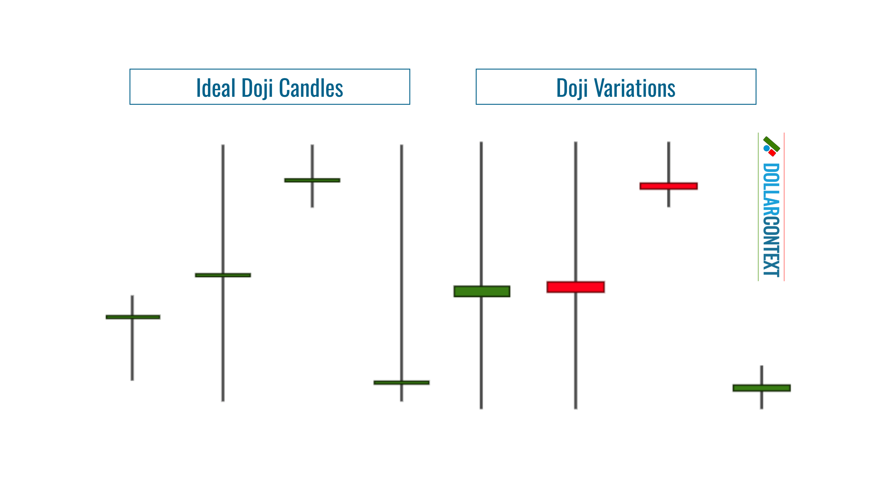 Doji Variations: Spotting a Near-Doji Candle