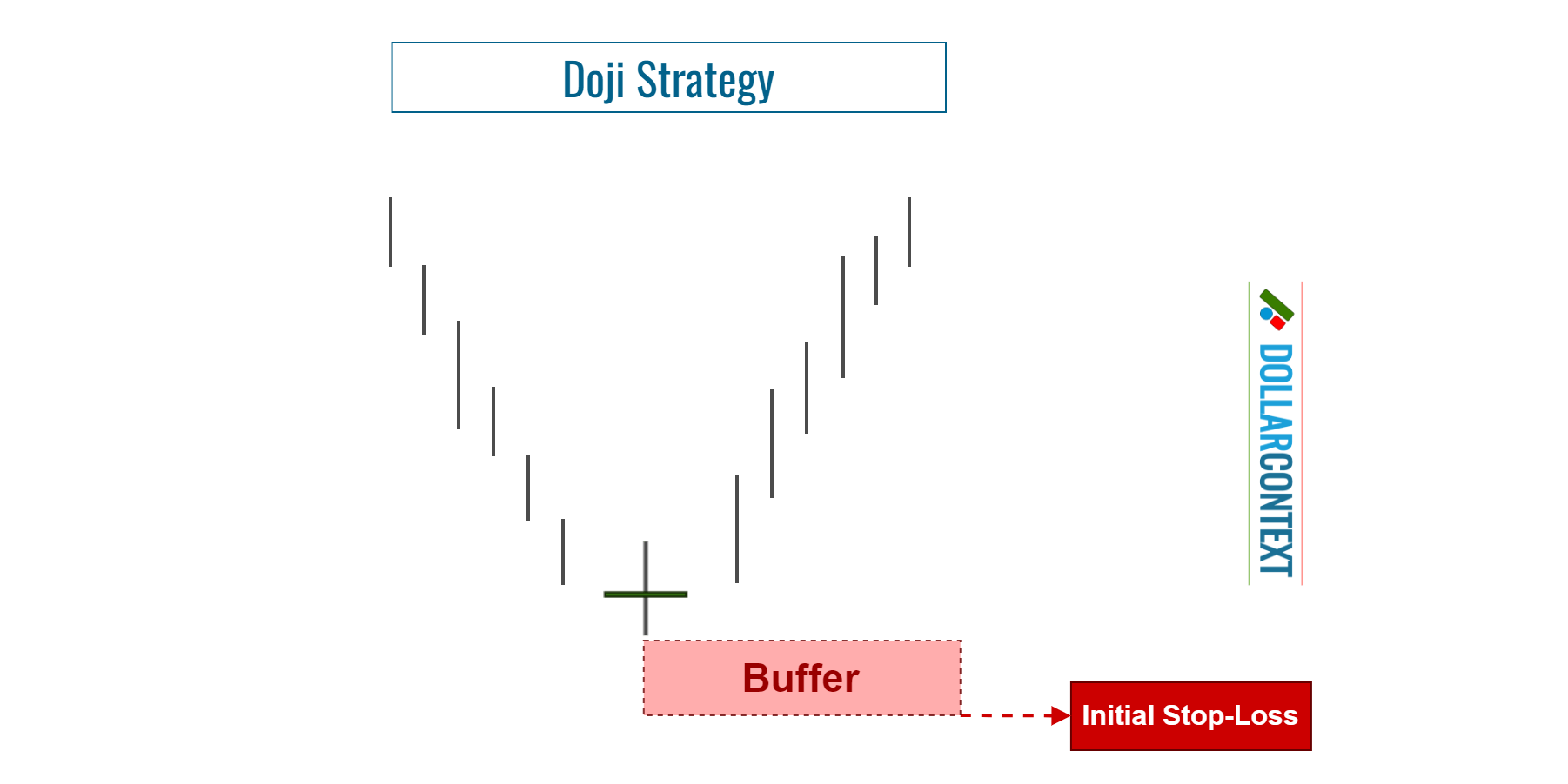 Doji Pattern Tutorial