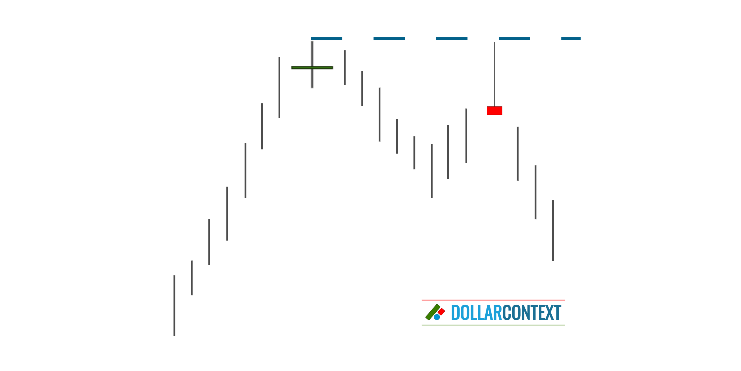 Doji: Similarities and Differences with Other Candlestick Patterns