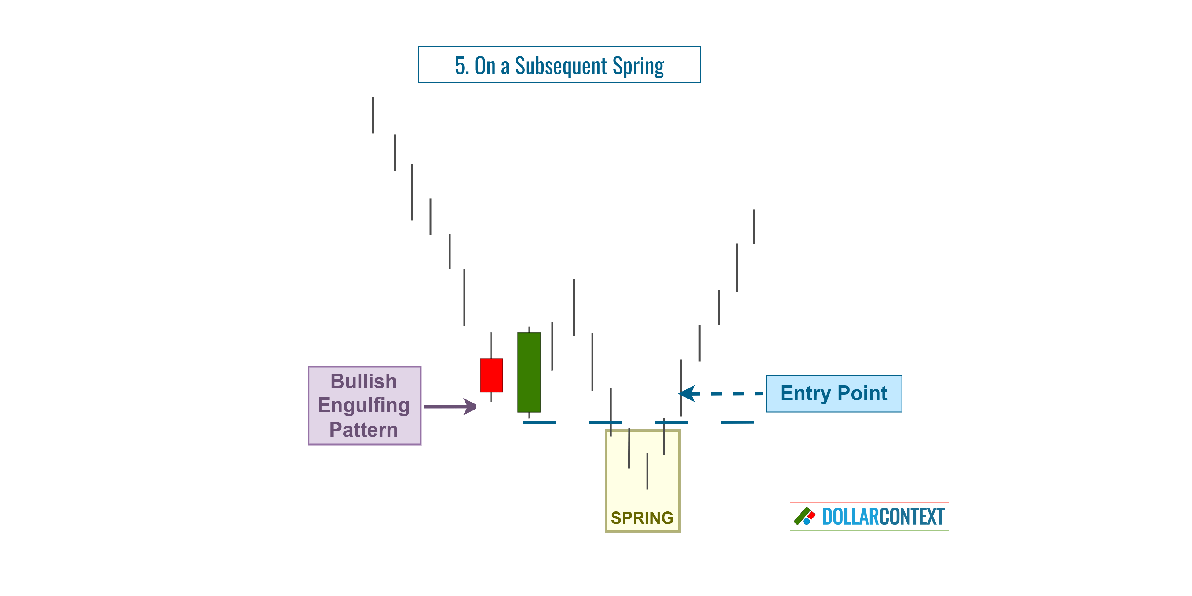 Optimal Entry Points With Engulfing Patterns