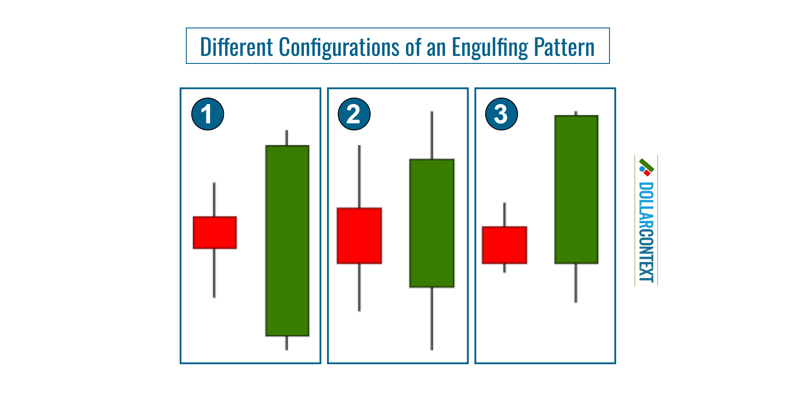 Shape of an Engulfing Pattern