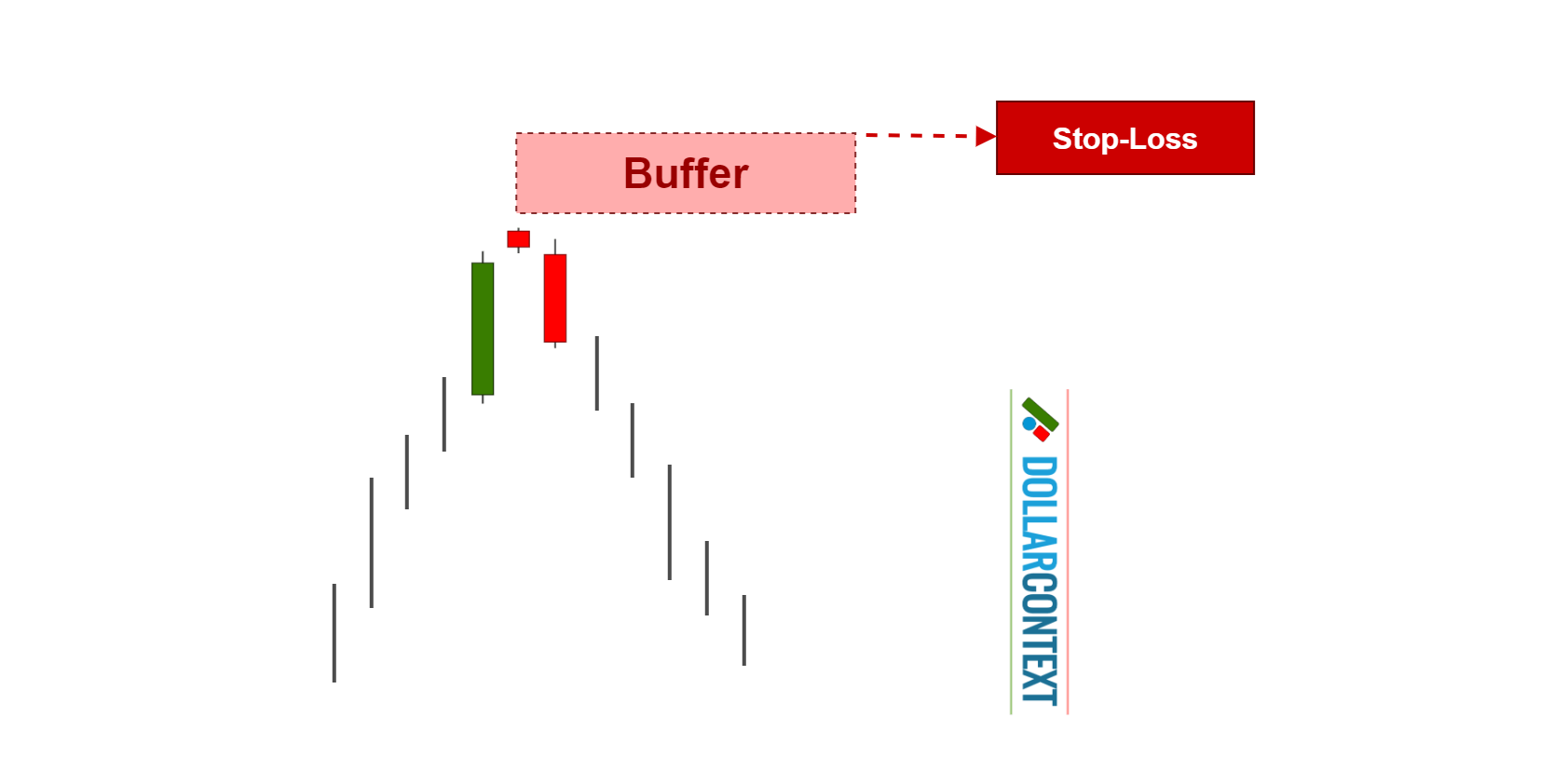 Evening Star: How to Set Your Stop-Loss