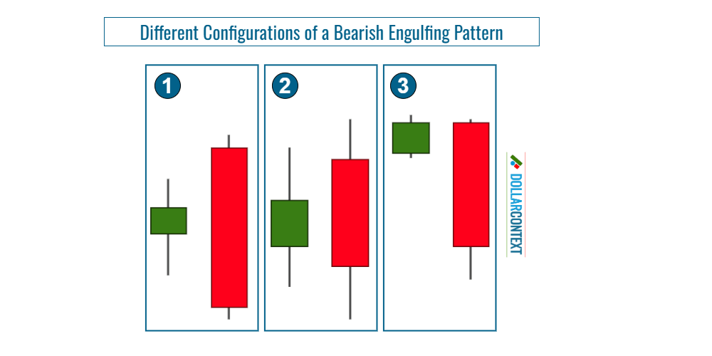 Engulfing Pattern: Limitations and Criticisms