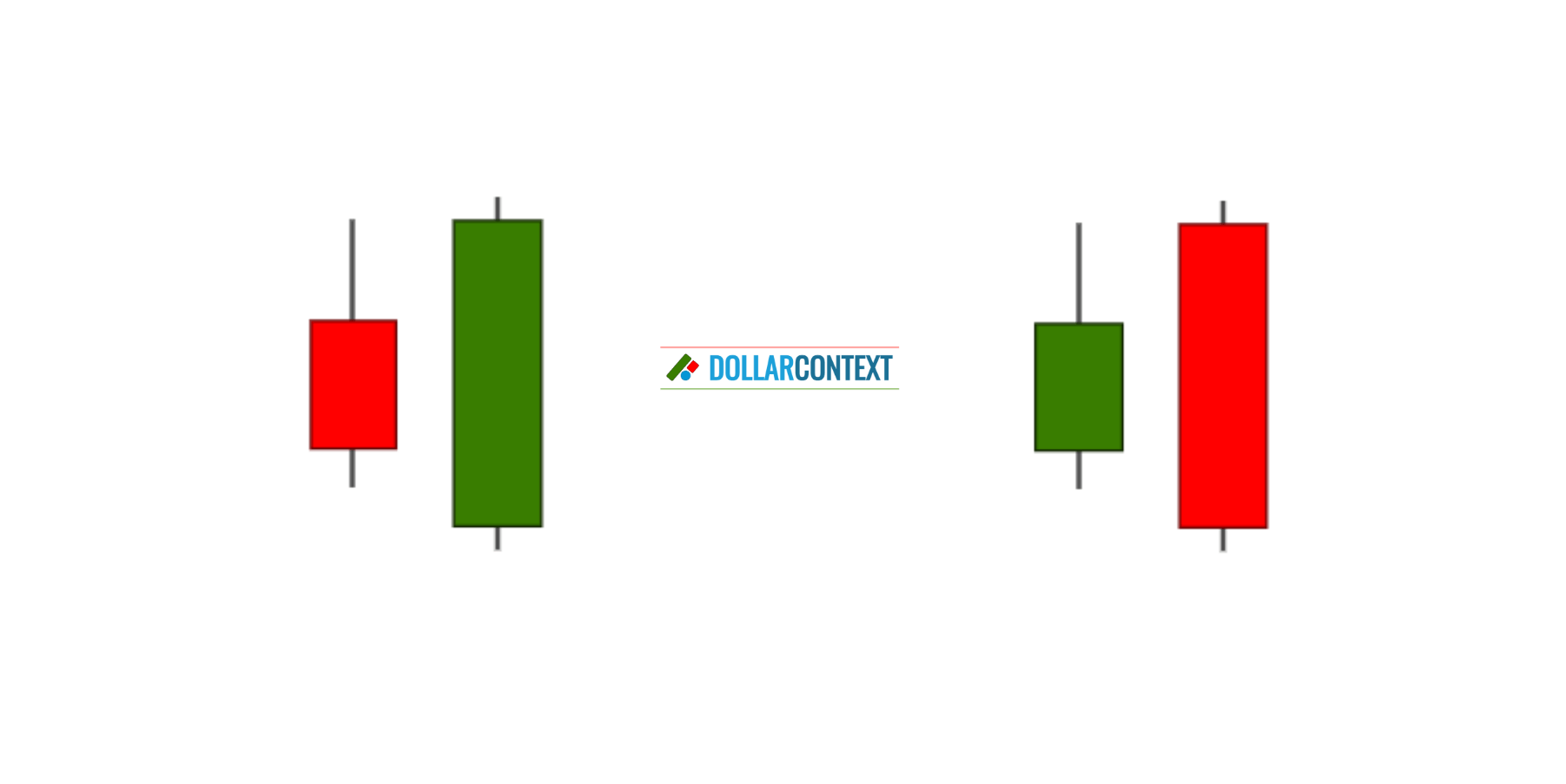 Engulfing Pattern Strategy: A Comprehensive Tutorial